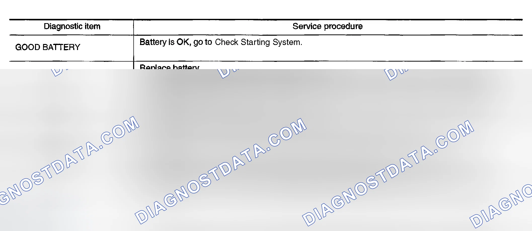 Scheme 33: Diagnostic Result Item Chart