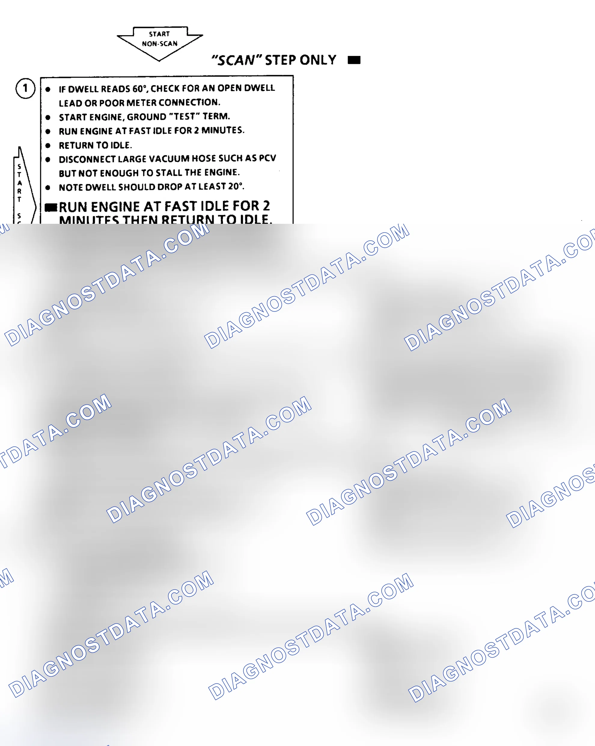 Scheme 110: Chart A3 - Dwell Fixed Over 45 Degrees Or 50 Degrees Flow Chart