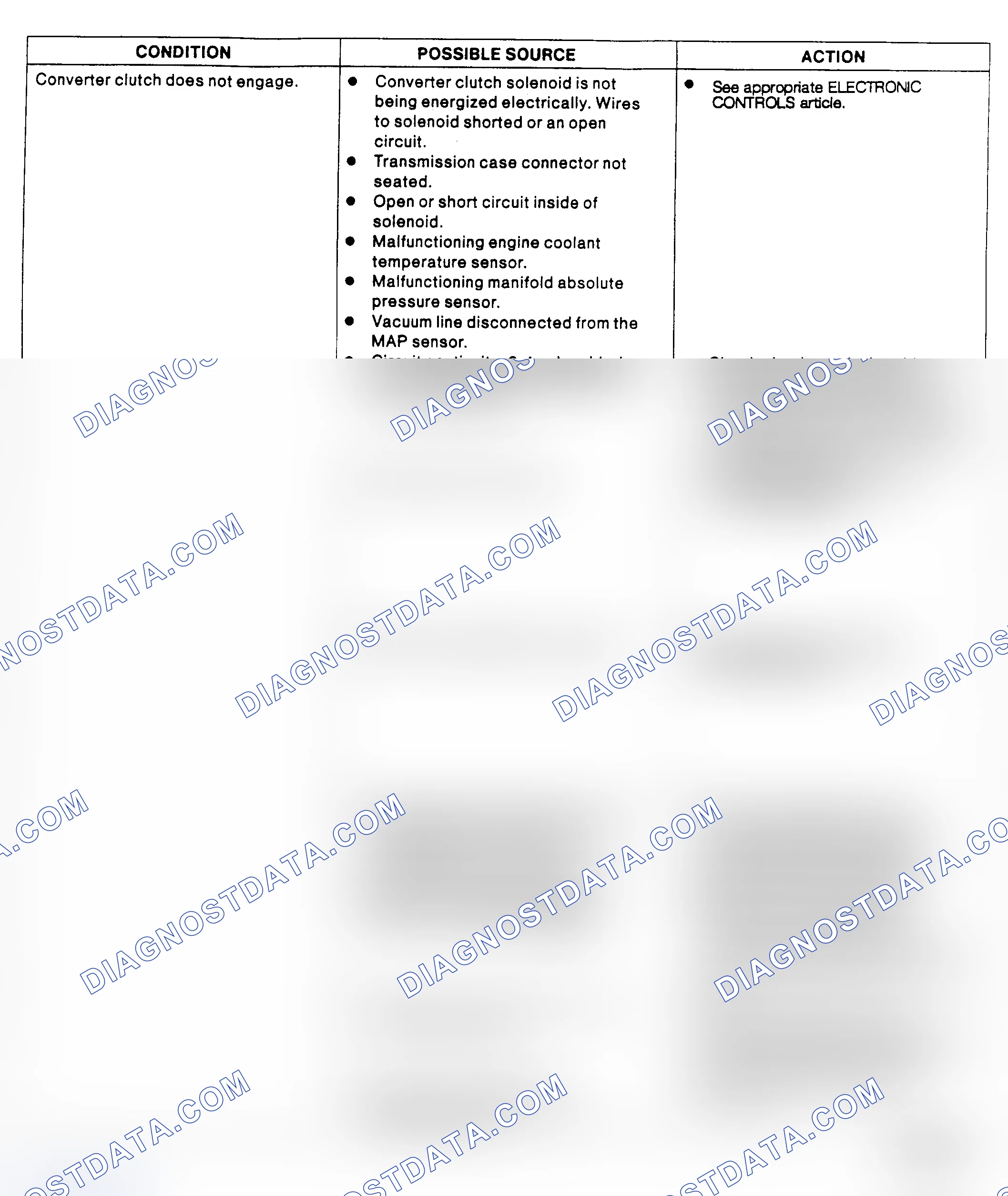 Scheme 6: SYMPTOM CHARTS