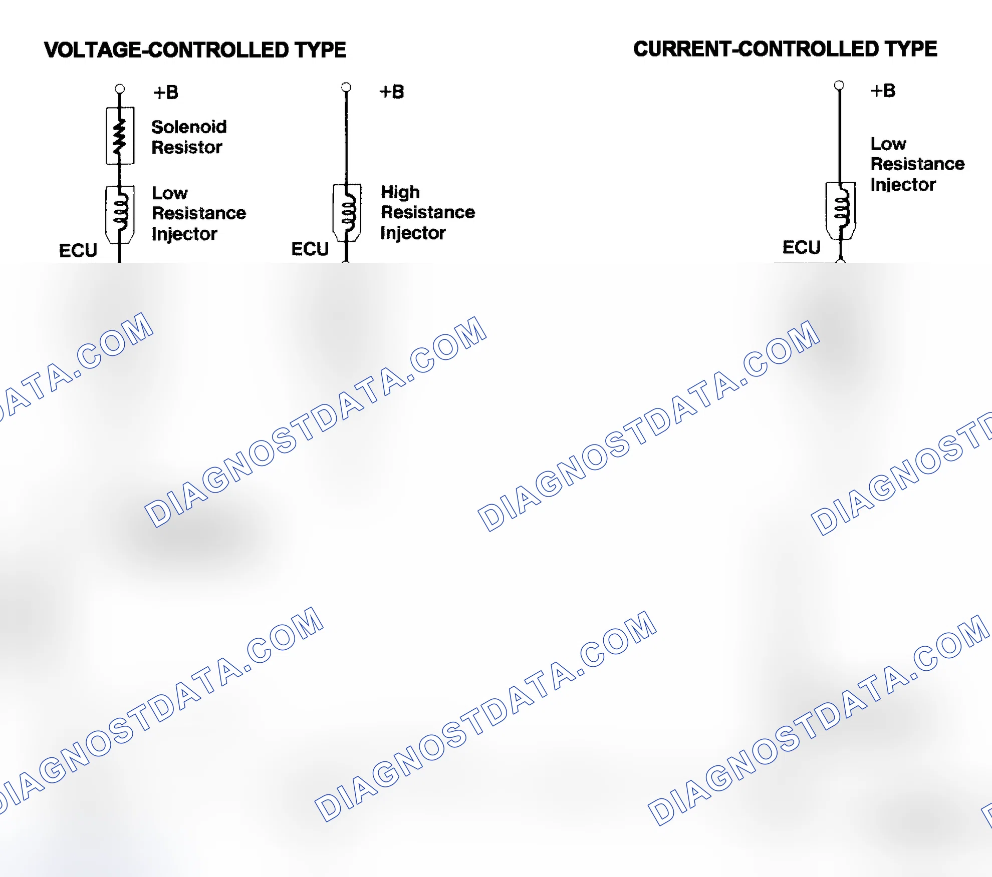 Scheme 4: Injector Driver Types - Current and Voltage