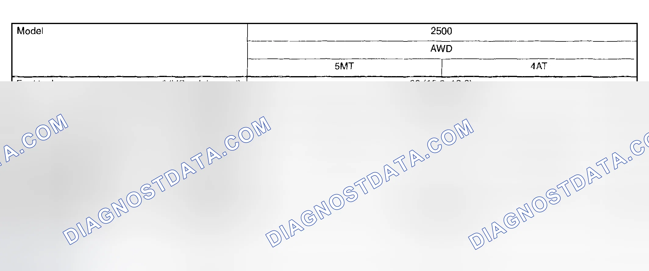 Scheme 11: Capacity Specifications