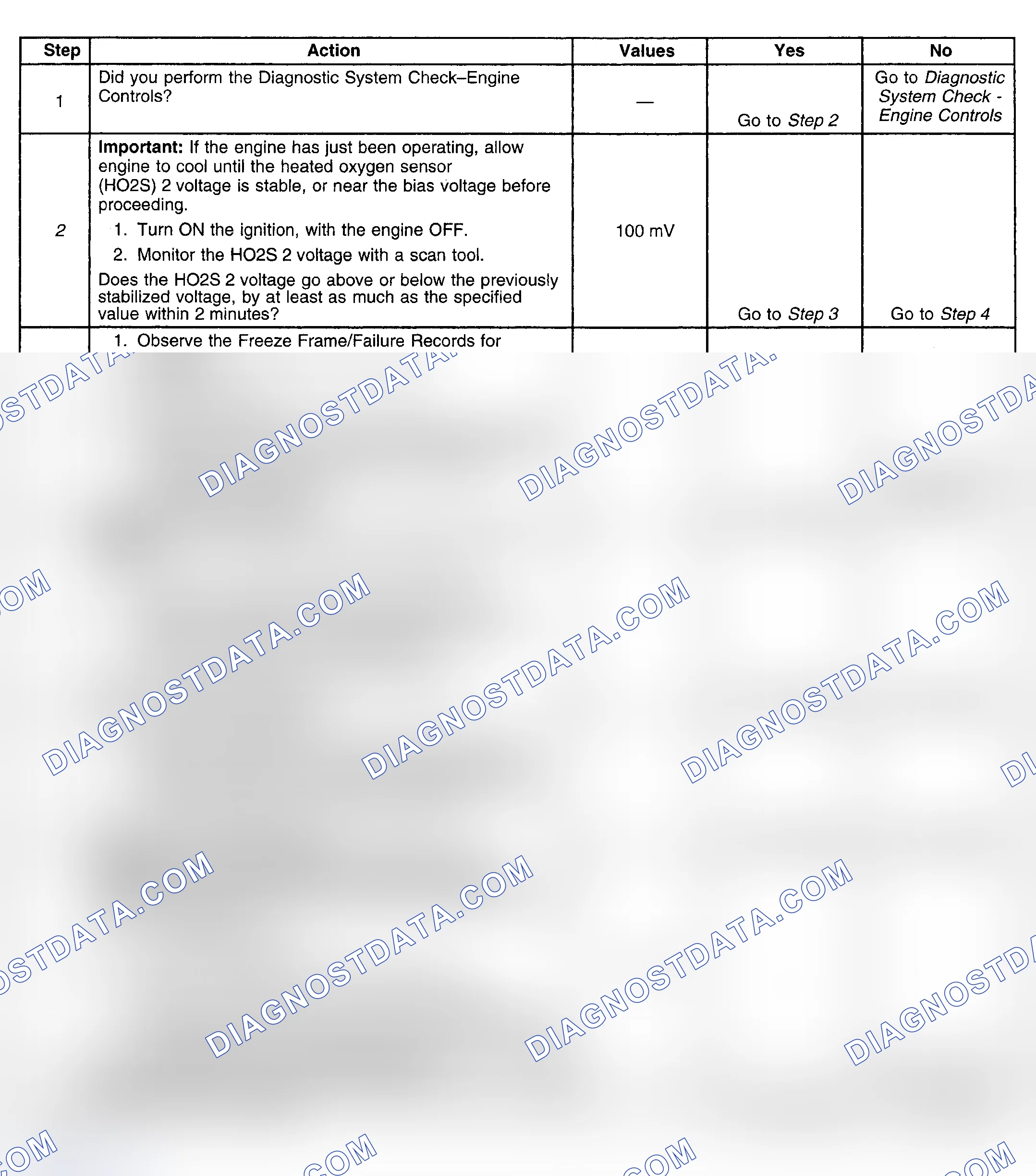 Scheme 306: Diagnostic Procedures