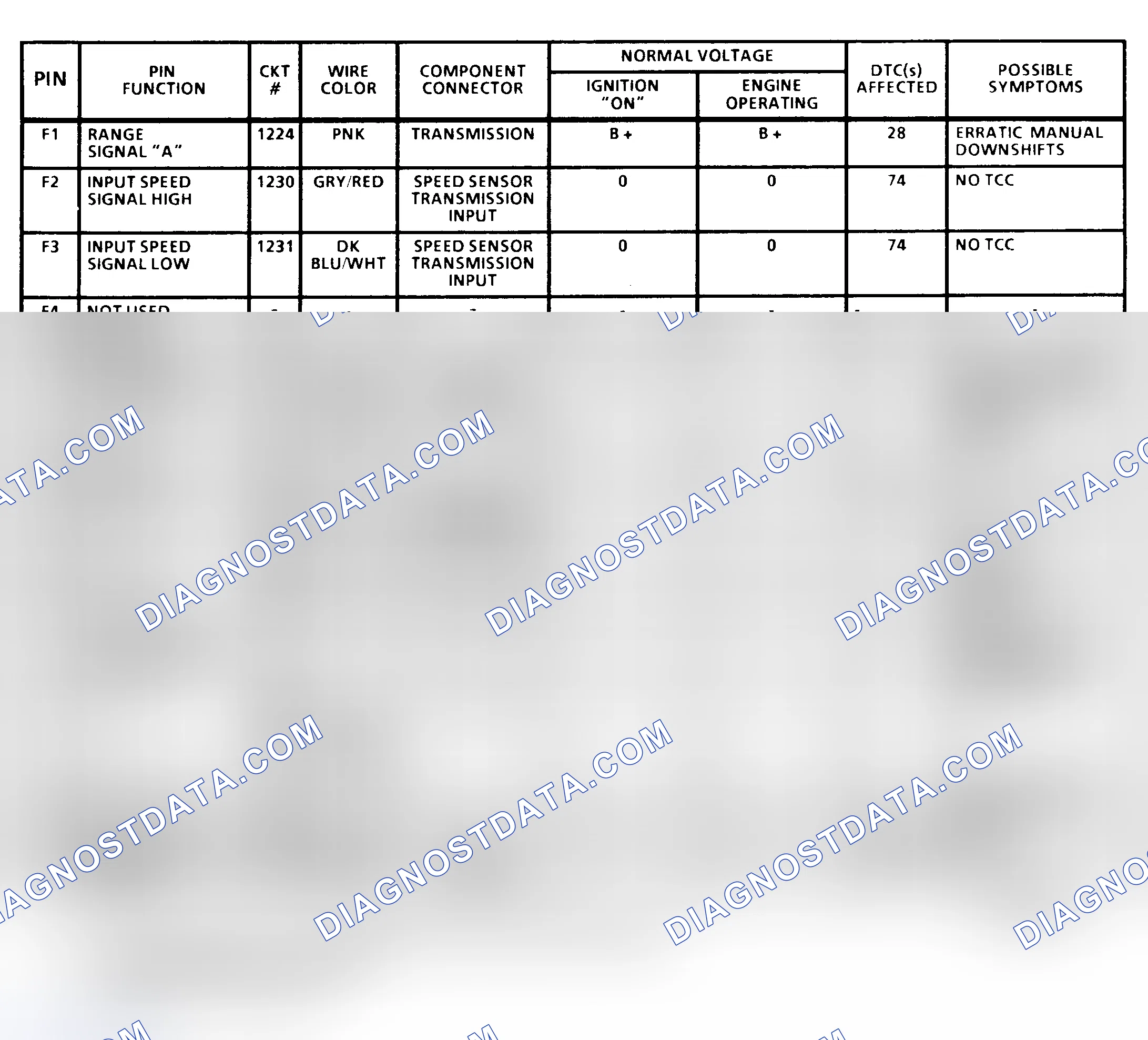 Scheme 63: PCM Pin Voltage Chart (4 Of 4) (5.7L "G" Series With 4L80-E A/T)
