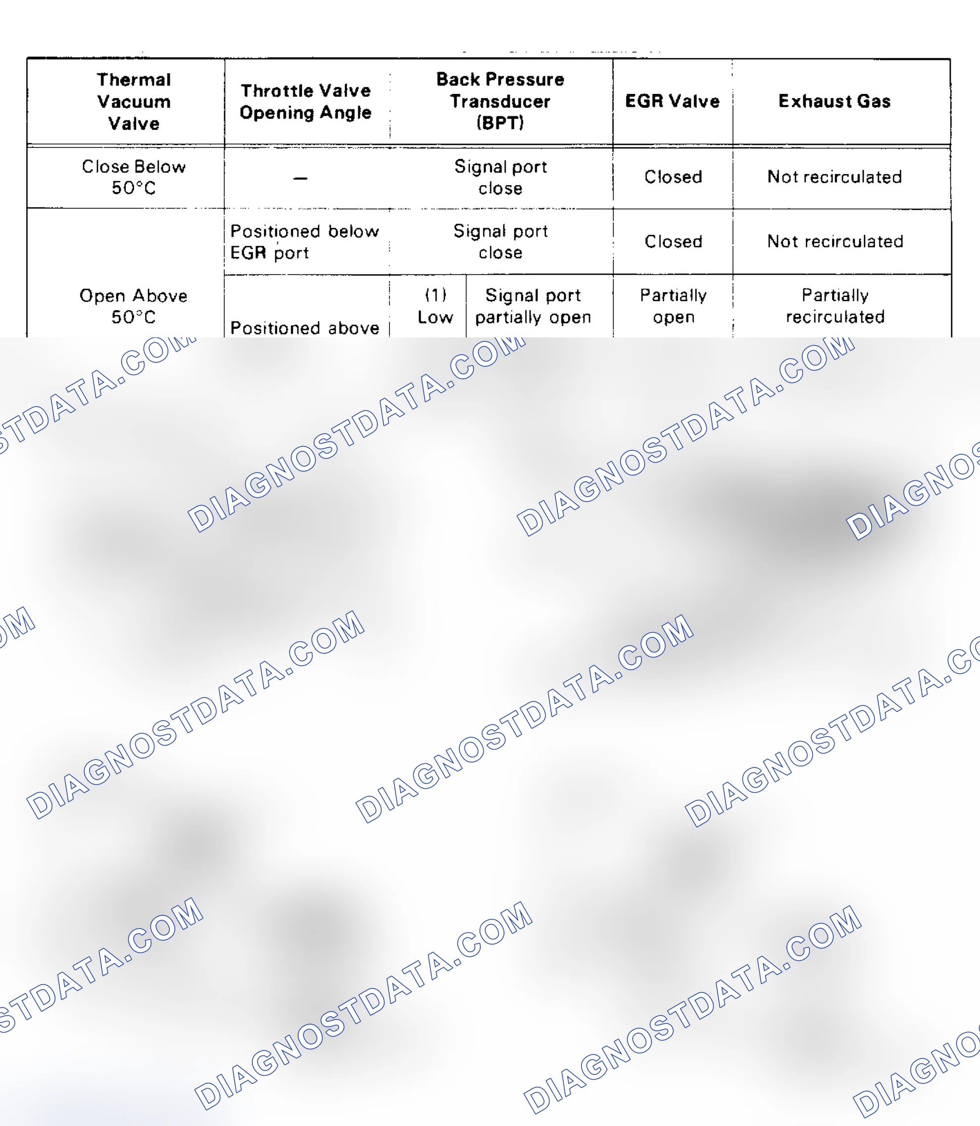 Scheme 164: EGR System (Amigo & Pickup 2.6L - Federal; Rodeo & Trooper (2.6L)