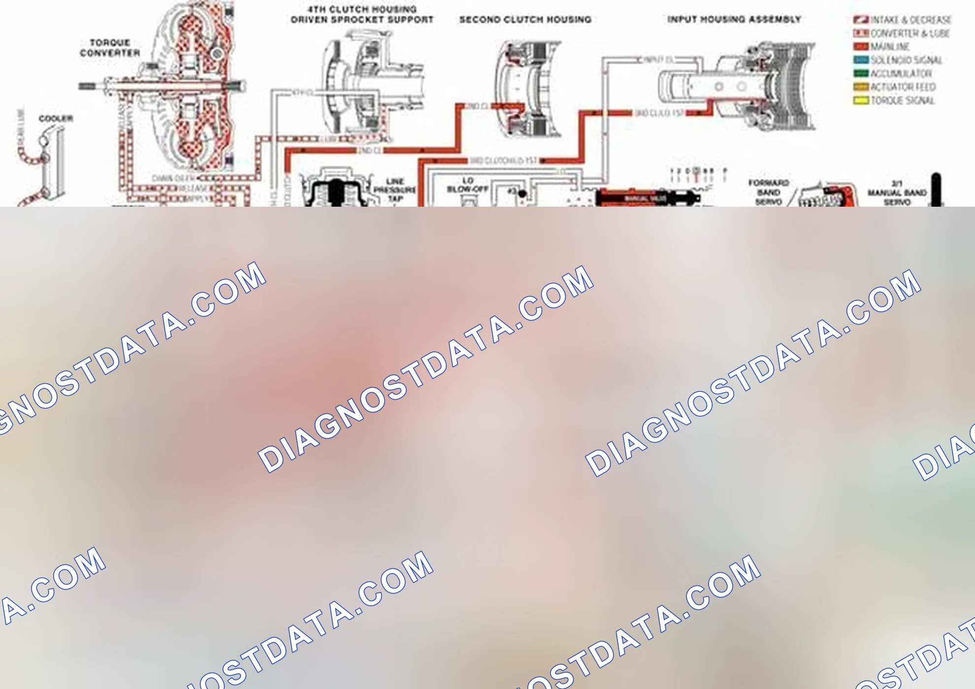 Scheme 196: Transmission Fluid Pressure (TFP) Manual Valve Position Switch