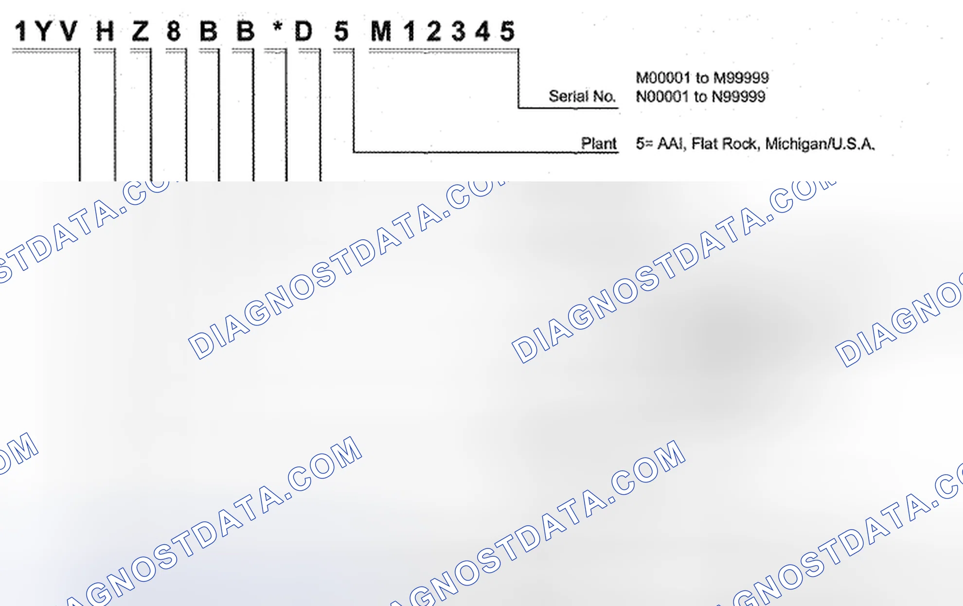 Scheme 1: Identifying Vehicle Identification Number Code