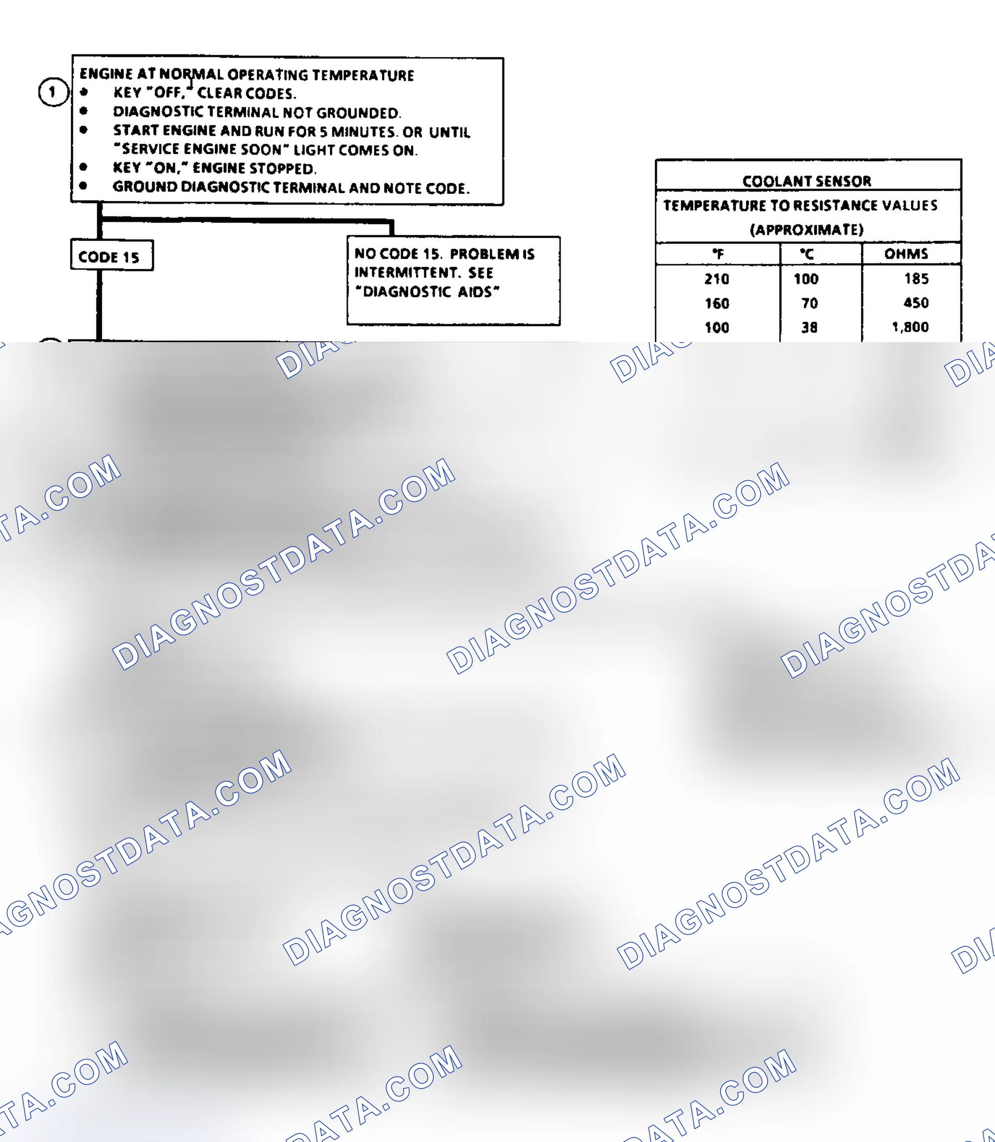 Scheme 11: Code 15 Flow Chart - CTS Sensor (Signal Voltage High)