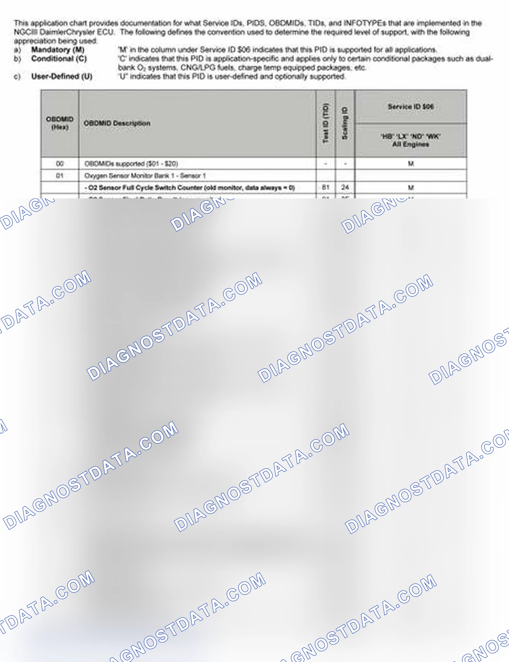 Scheme 16: 2005