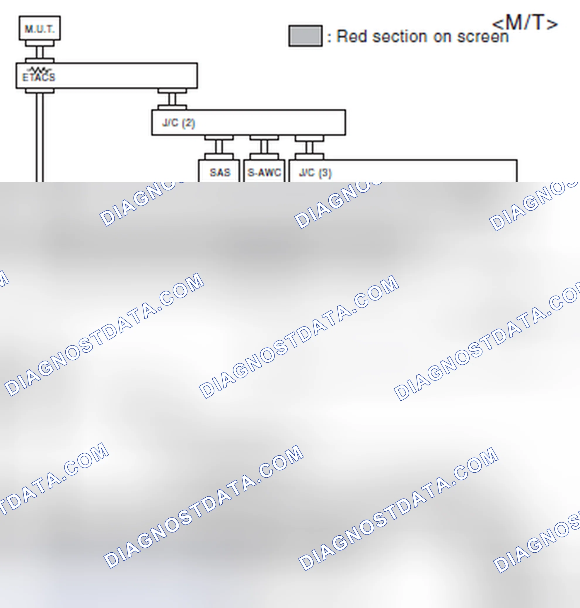Scheme 535