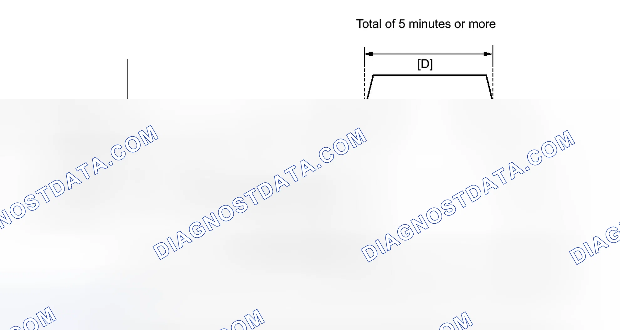 Scheme 677: CONFIRMATION DRIVING PATTERN
