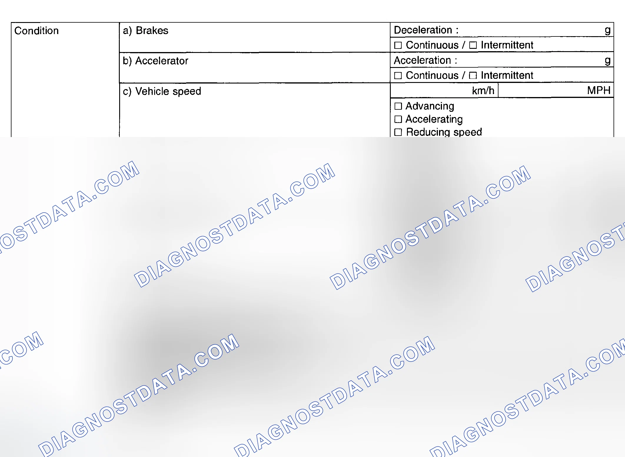 Scheme 159: Conditions Under Which Trouble Occurs (2 Of 2)