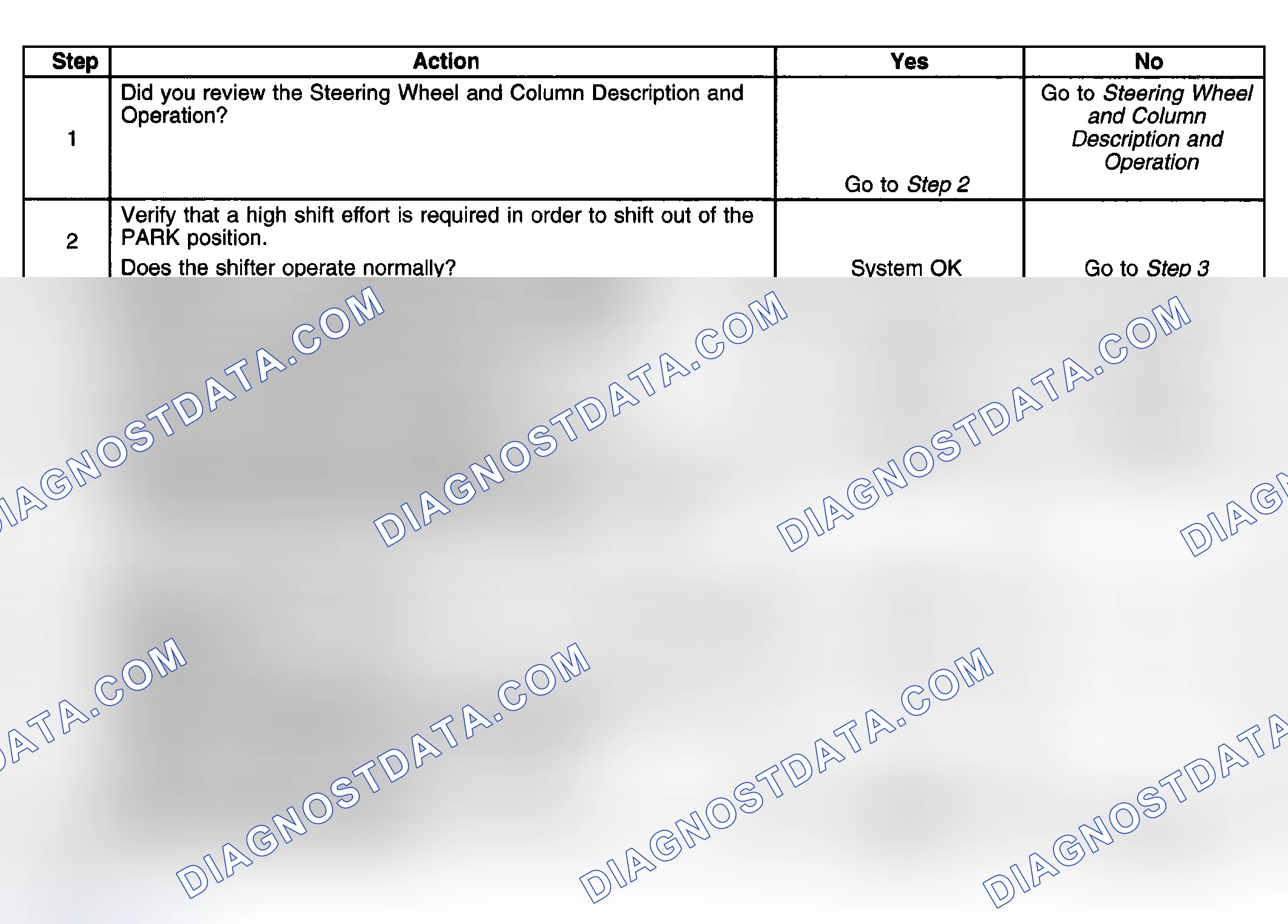Scheme 16: High Shift Effort