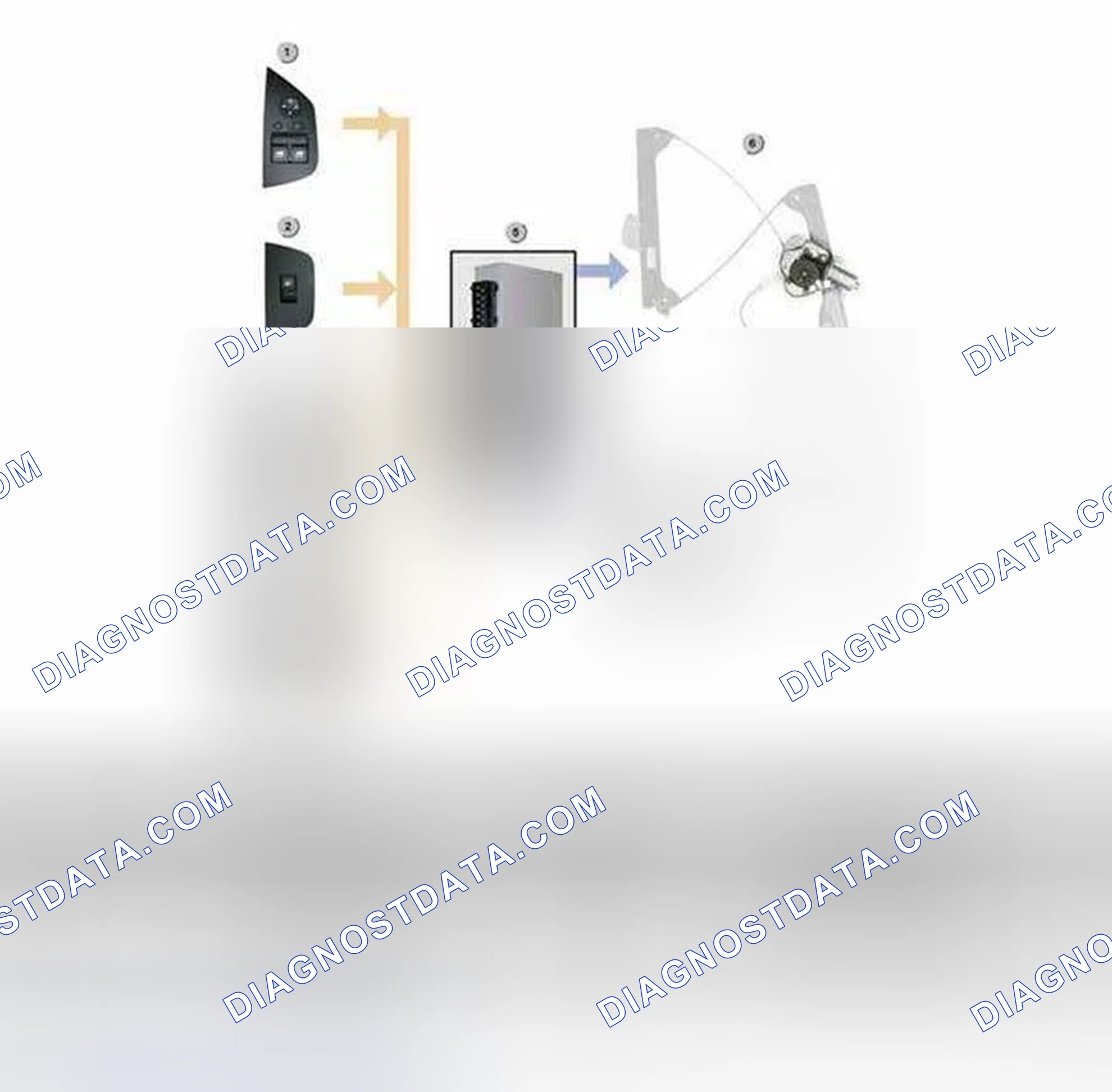 Scheme 210: Components