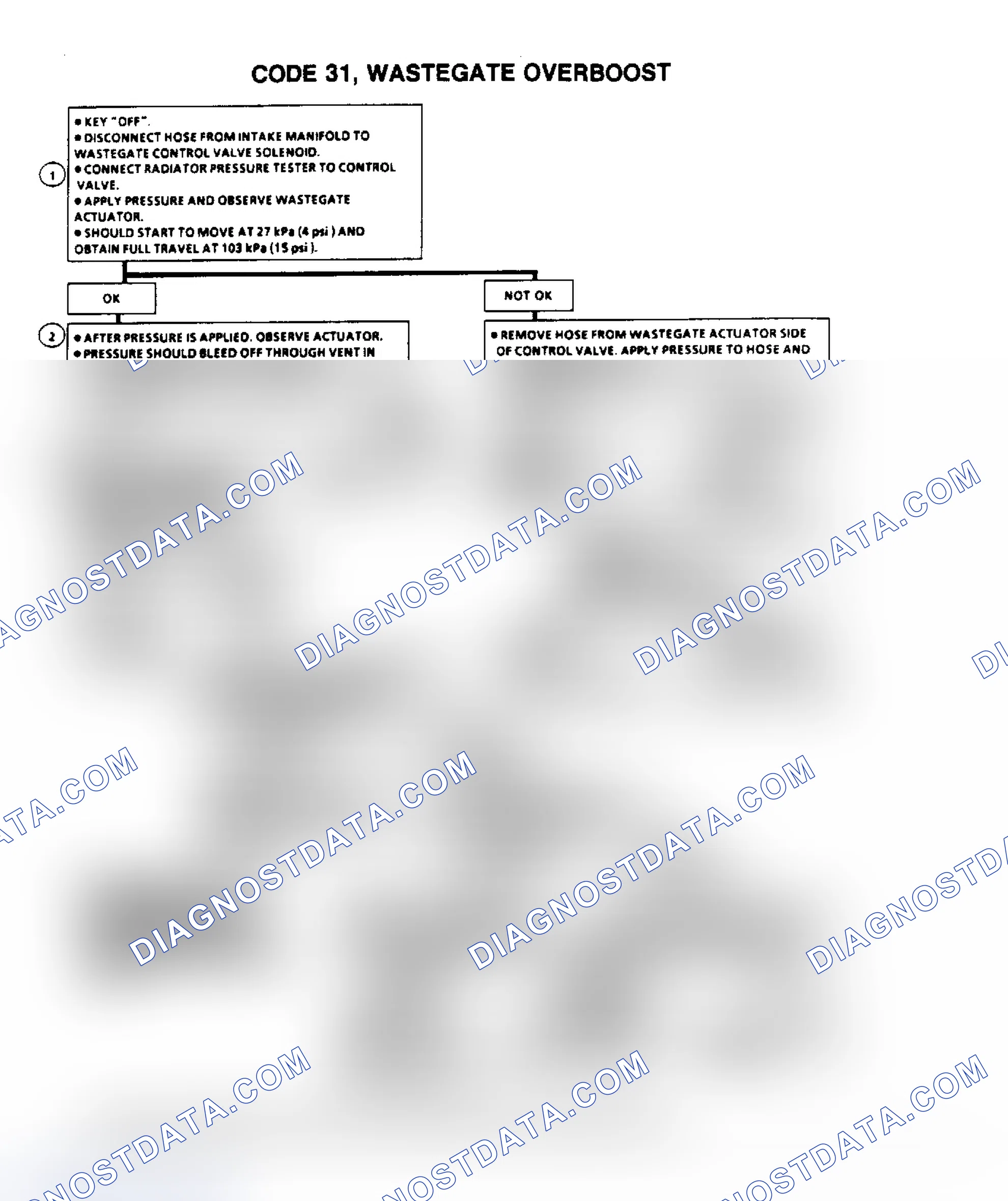 Scheme 544: Code 31, Wastegate Overboost