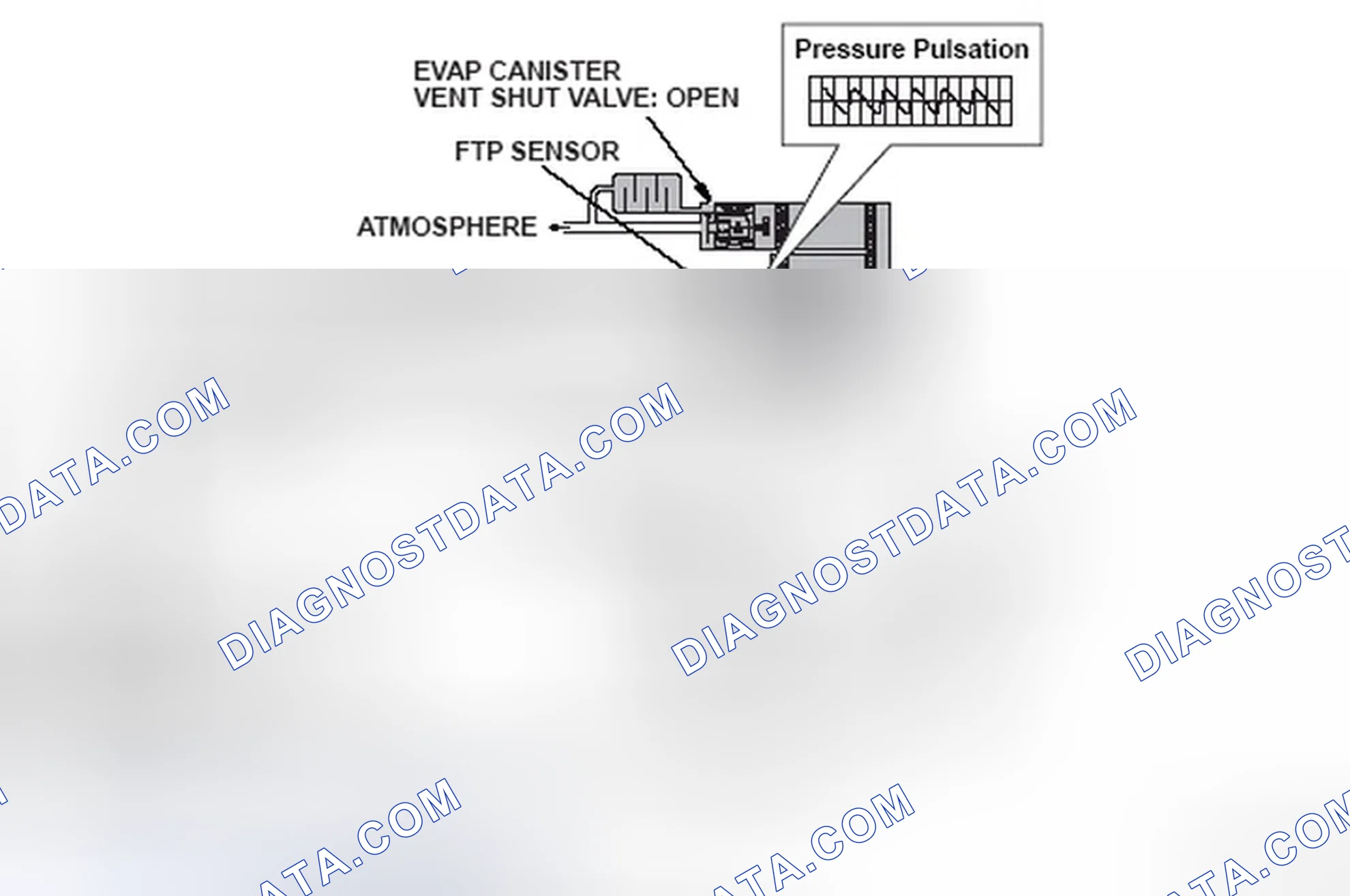 Scheme 327: DTC P145C: Evaporative Emission (EVAP) System Malfunction