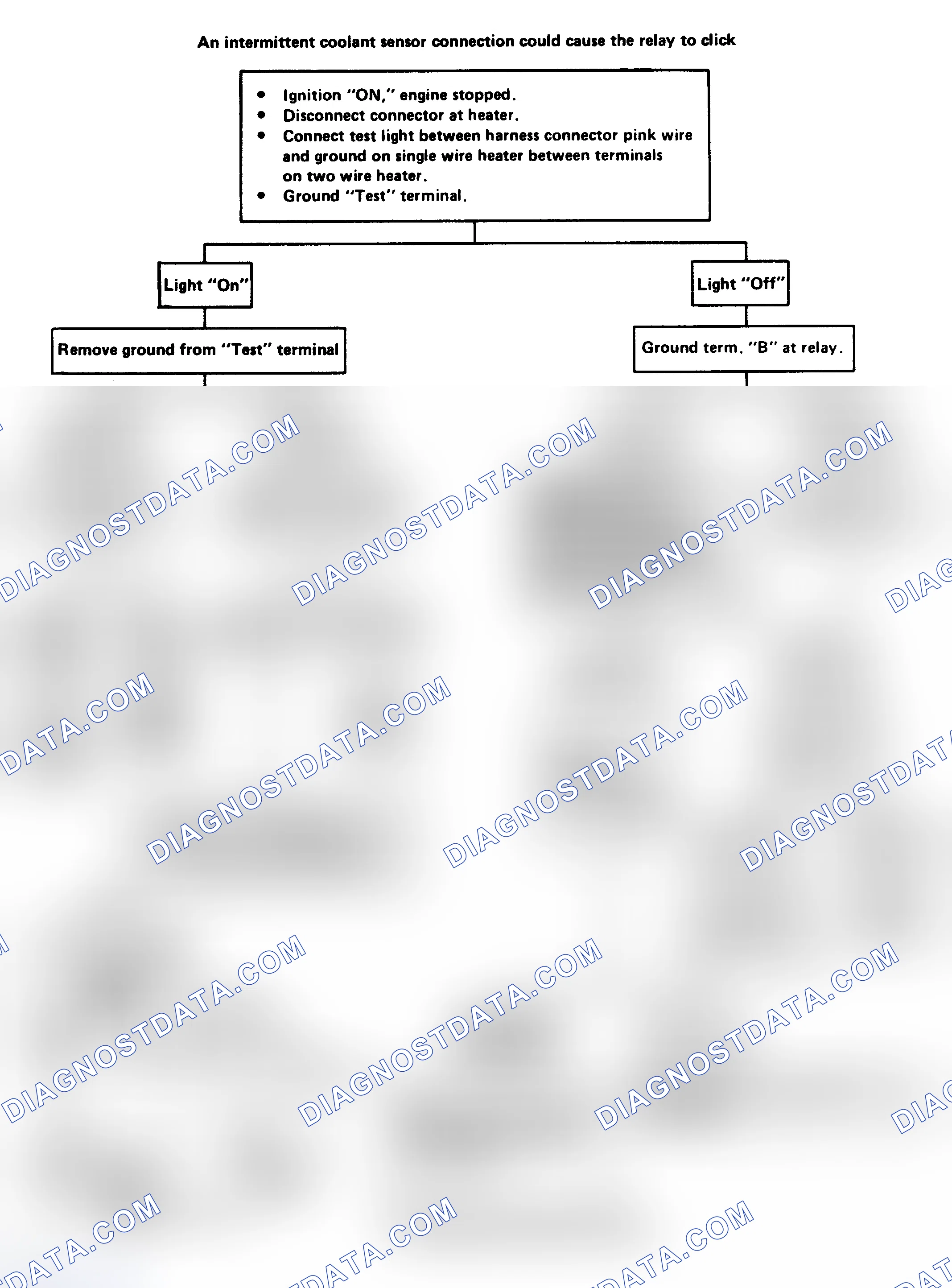Scheme 223: Flow Chart - EFE (Electrically Heated) Chk (Exc 3.8L Turbo)