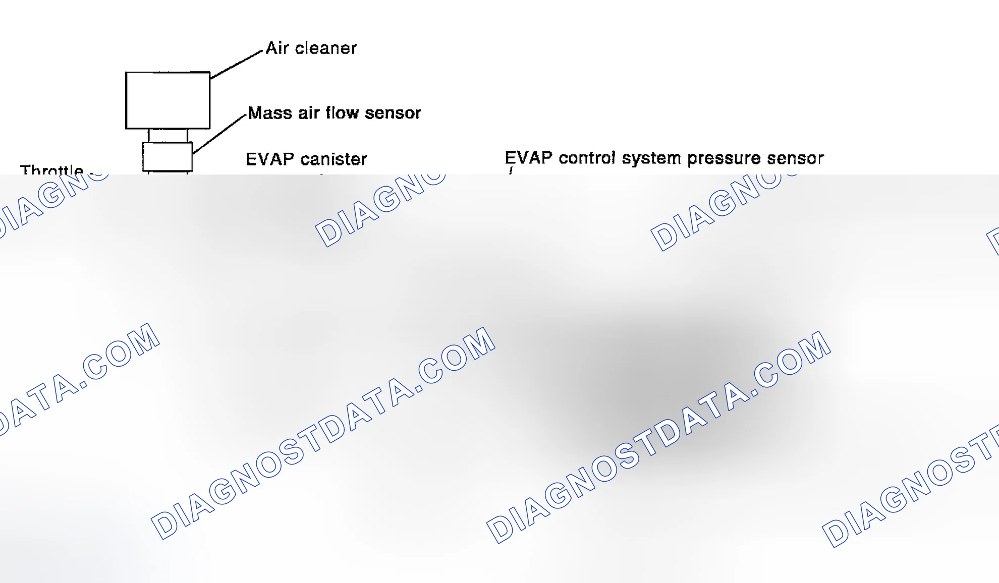 Scheme 217: On Board Diagnosis Logic