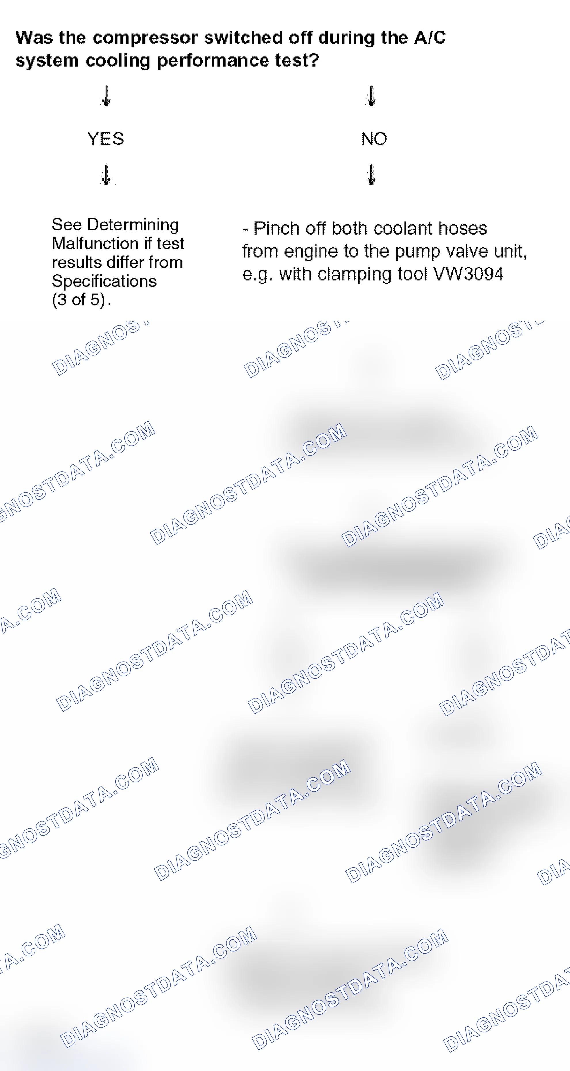 Scheme 104: Determining malfunction if test results differ from specifications