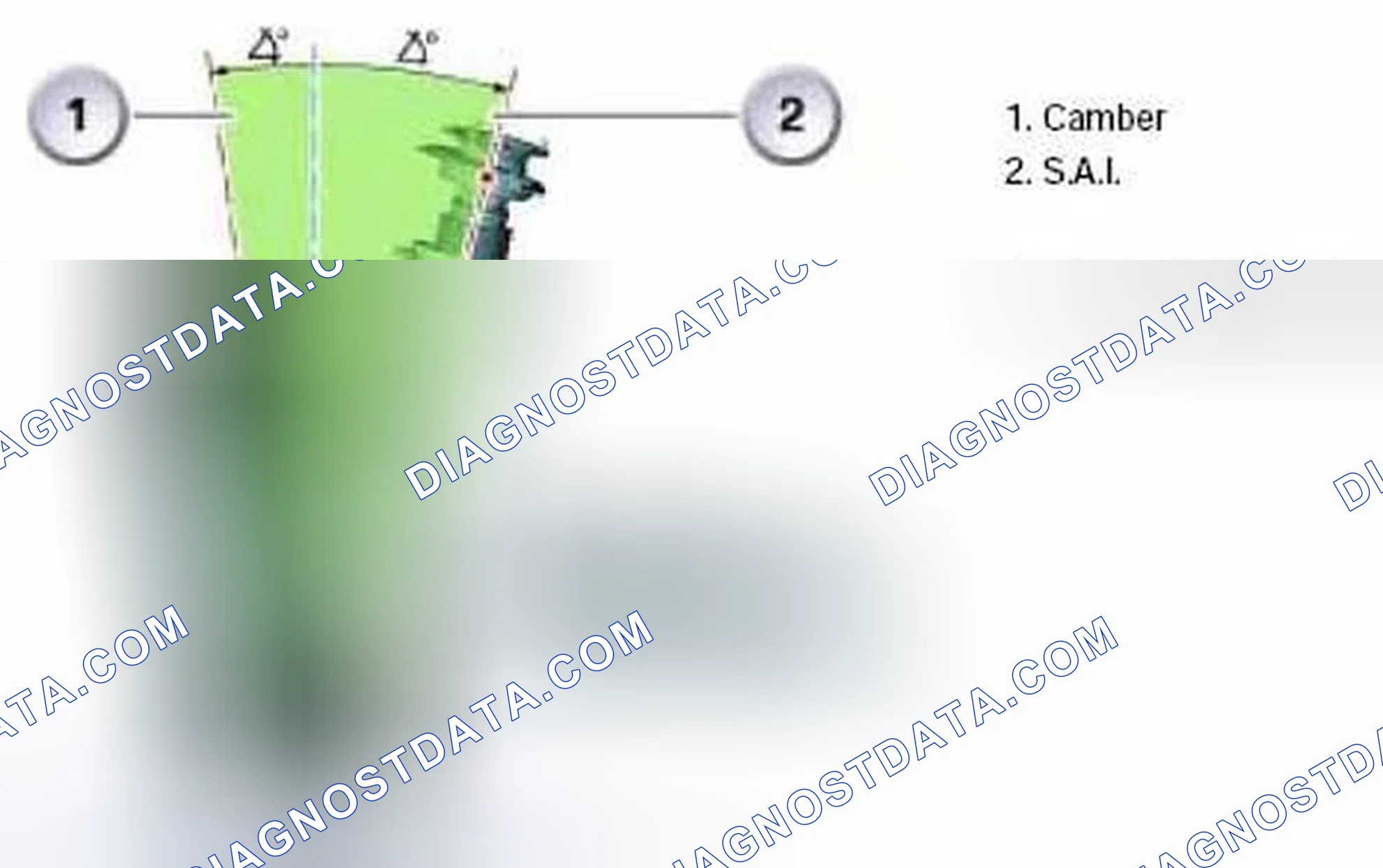 Scheme 21: Included Angle (IA)