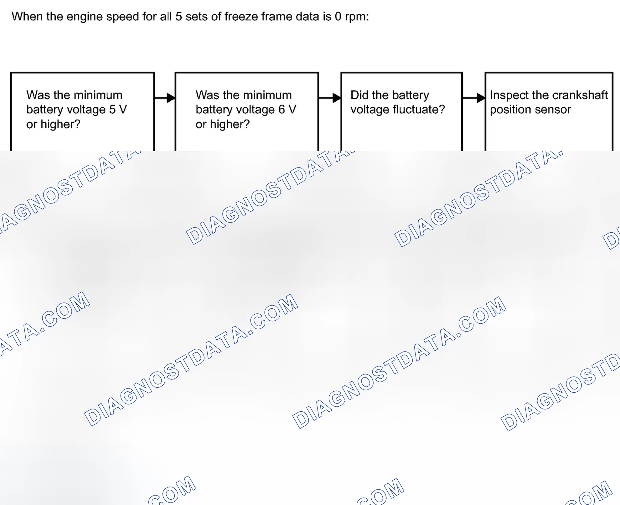 Scheme 122