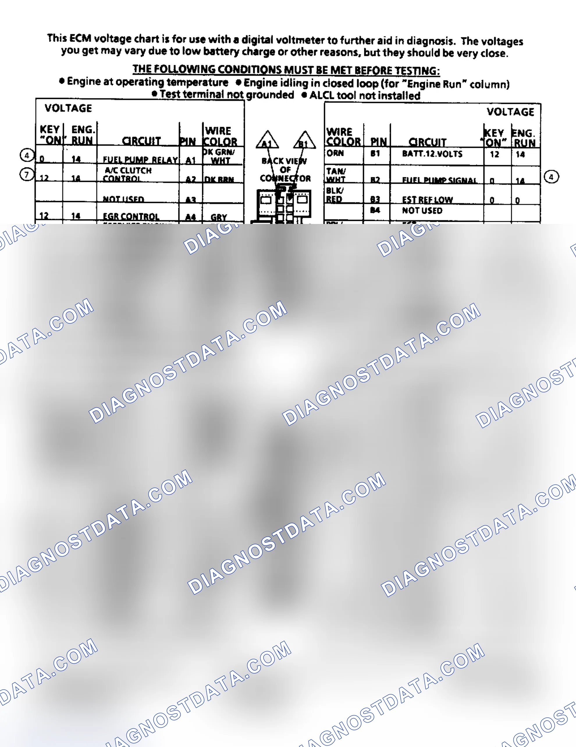 Scheme 152: ECM Terminal ID & Voltage Values (2.8L Engine)