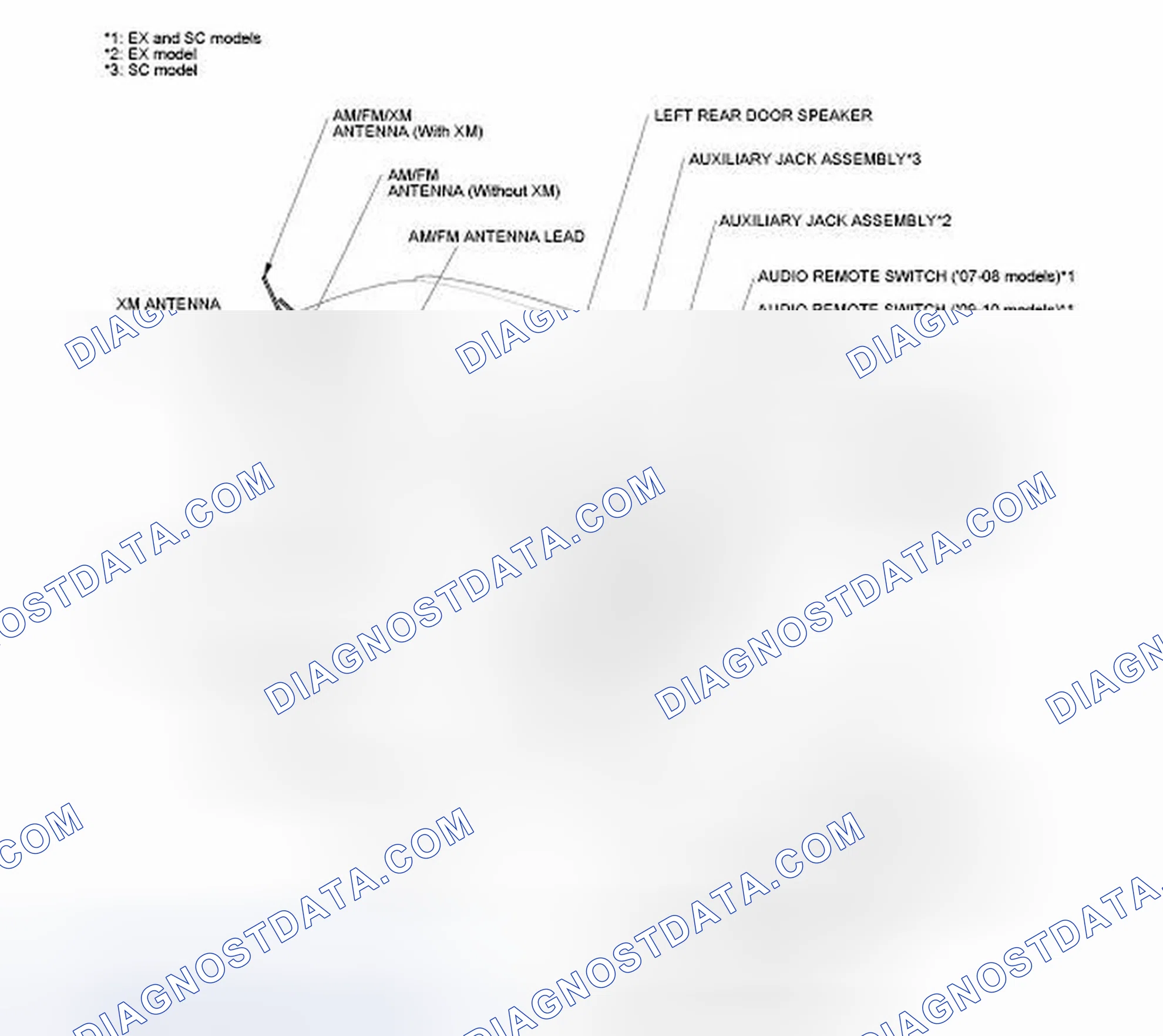 Scheme 3: Without Navigation