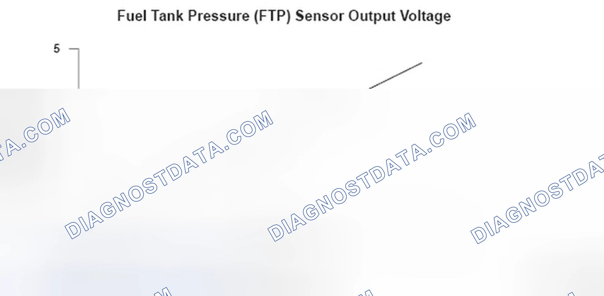 Scheme 163: Fuel Tank Pressure (FTP) Sensor Output Voltage Graph