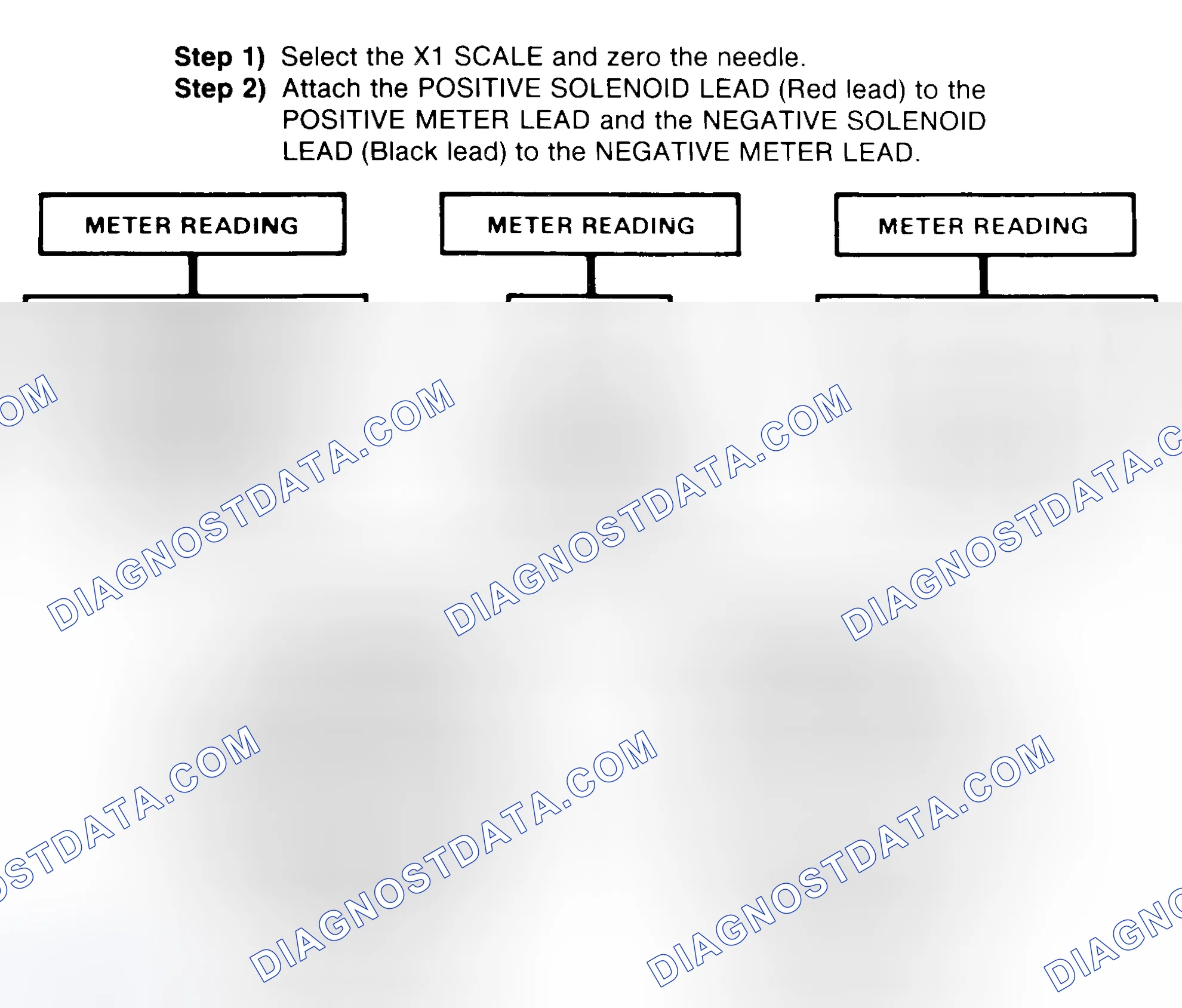 Scheme 2: DIODE CHECK & SOLENOID TEST