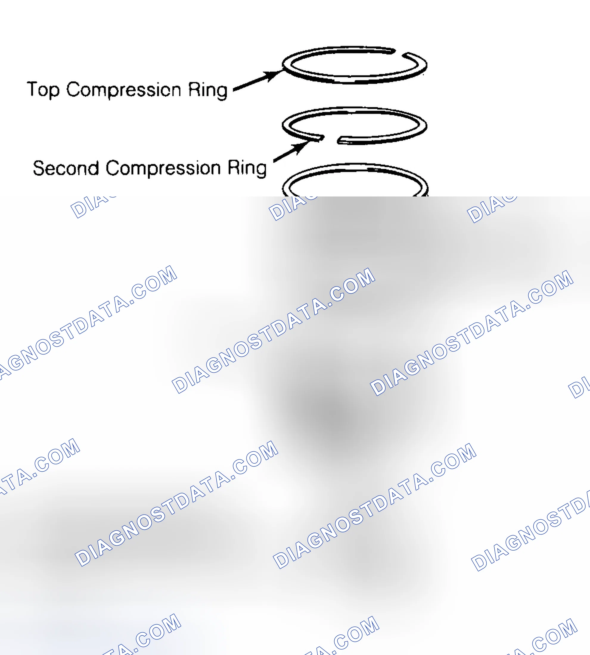 Scheme 8: Positioning Typical Piston Ring End Gap
