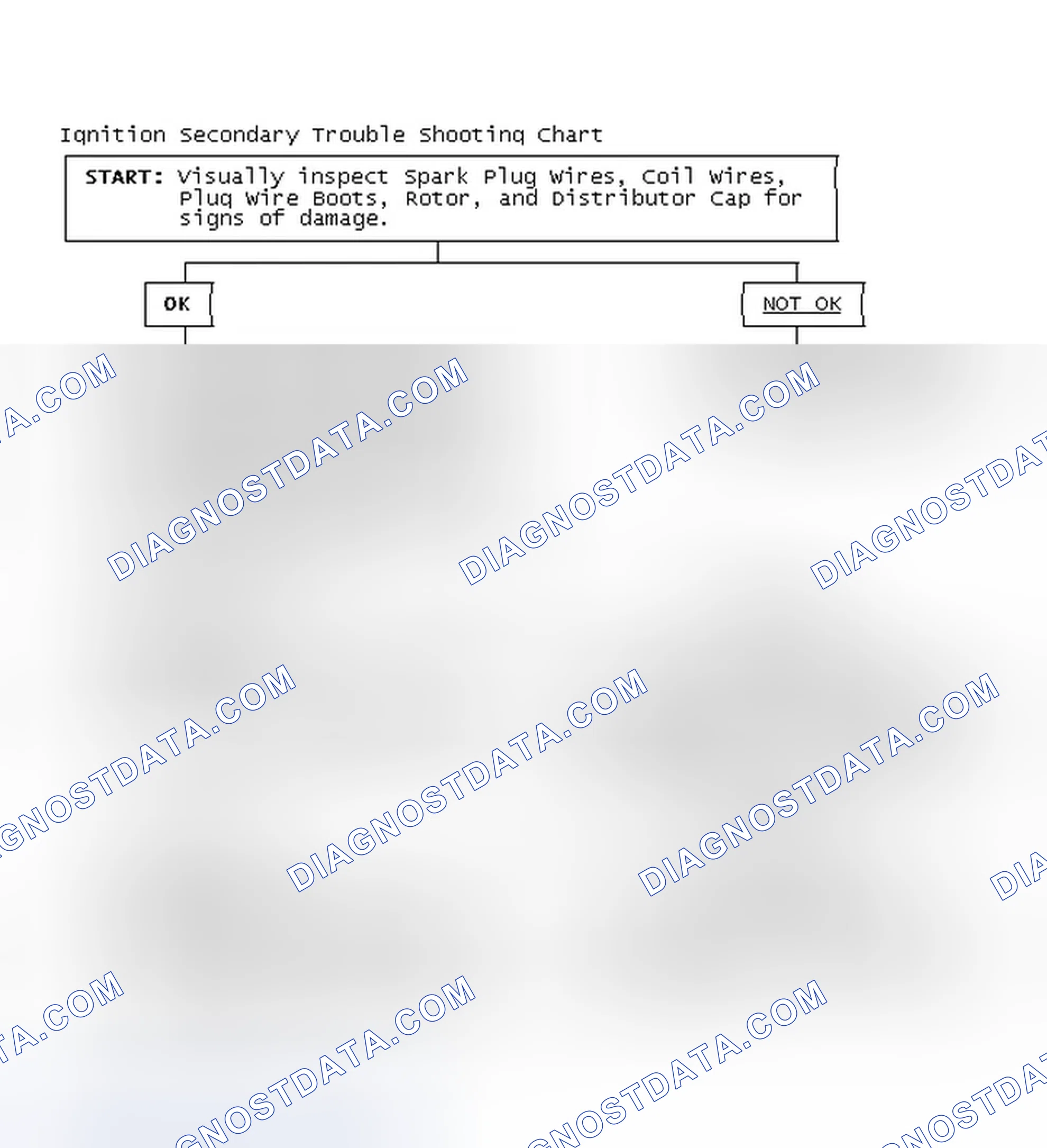 Scheme 3: Ignition Secondary Trouble Shooting Chart