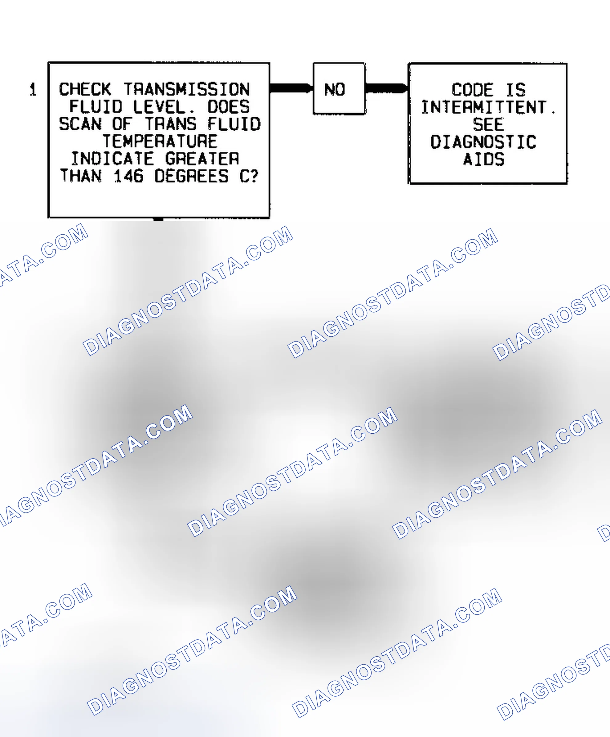Scheme 59: Code 58 Flow Chart (All Models) Transmission Fluid Temperature High