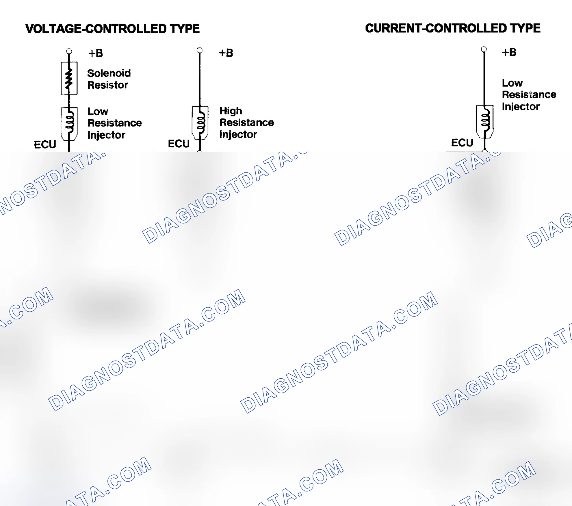 Scheme 4: Injector Driver Types - Current and Voltage
