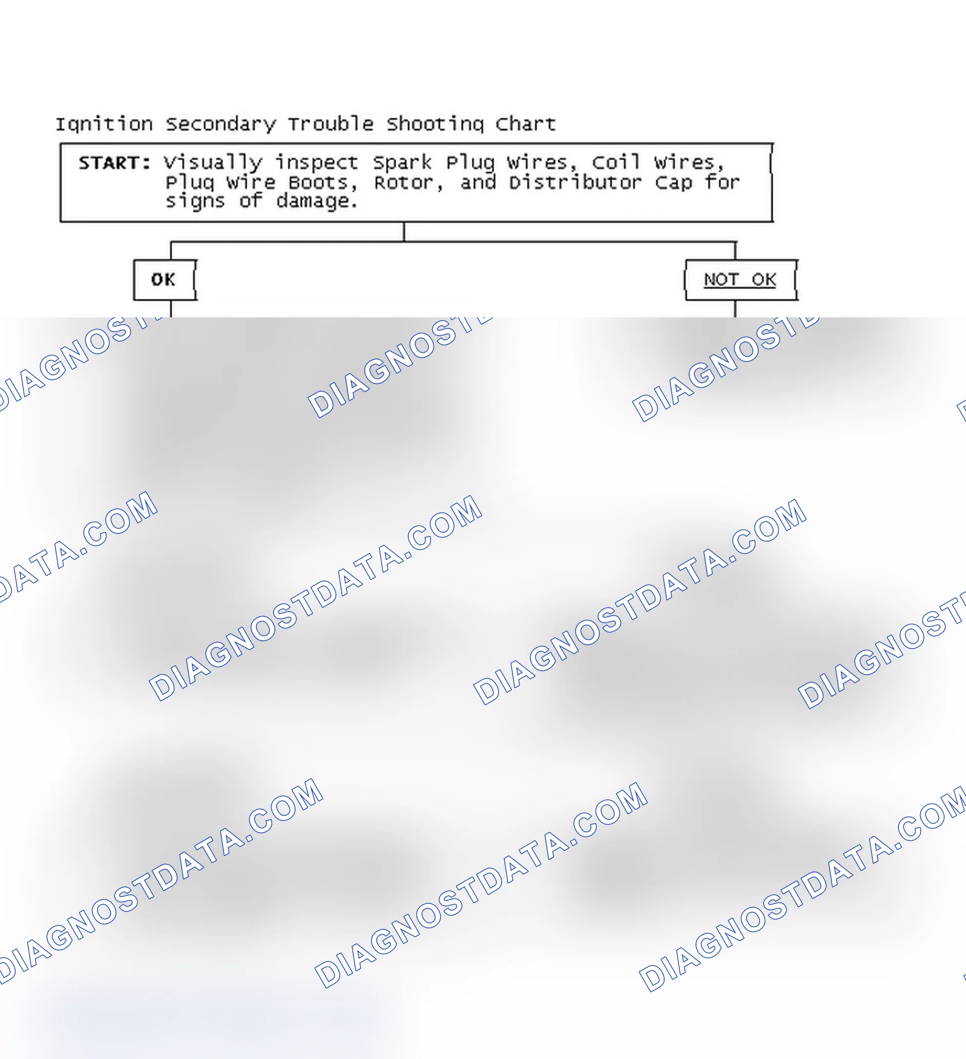 Scheme 3: Ignition Secondary Trouble Shooting Chart