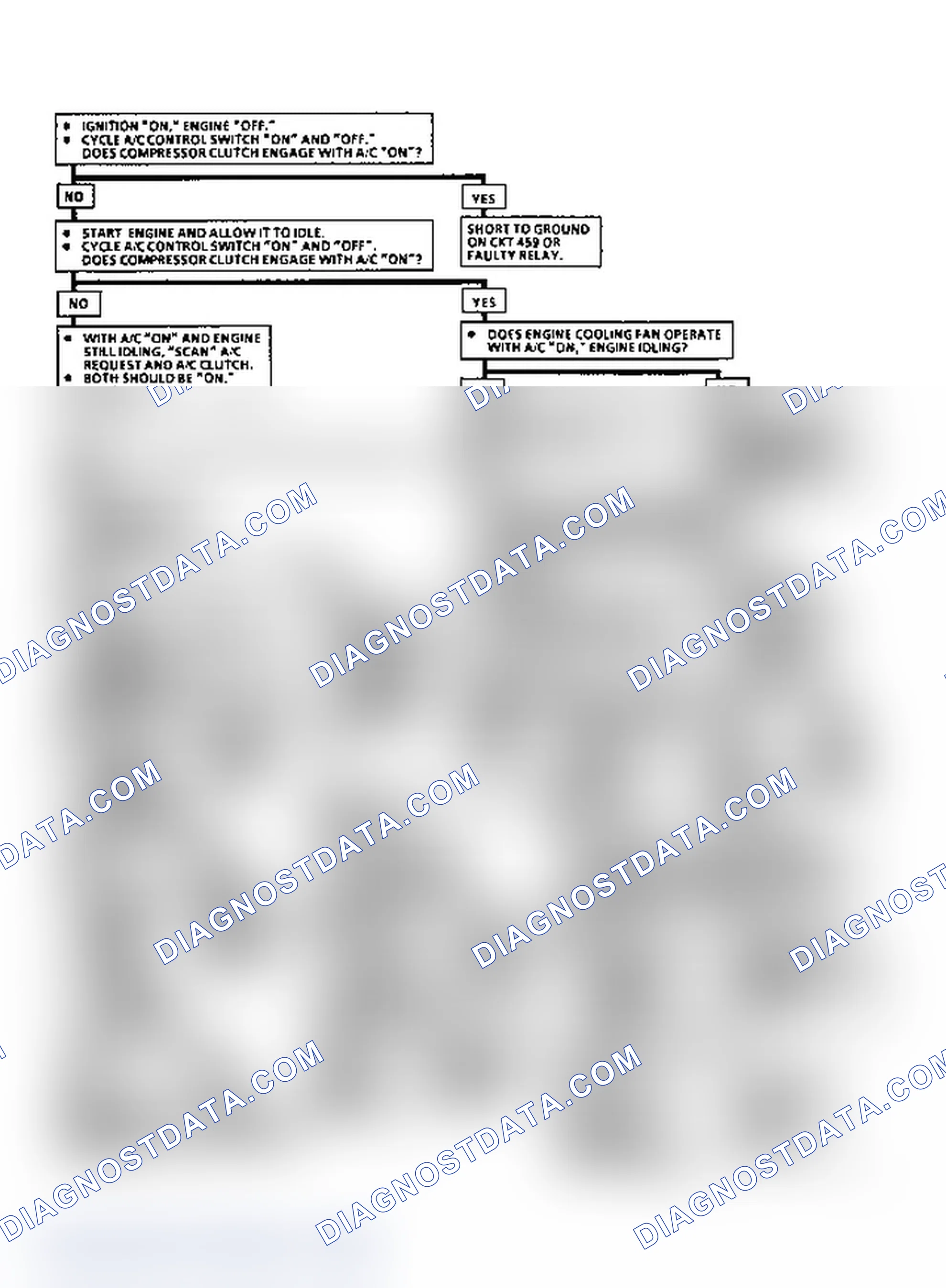 Scheme 491: Flow Chart C10: A/C Clutch Control (J Body)