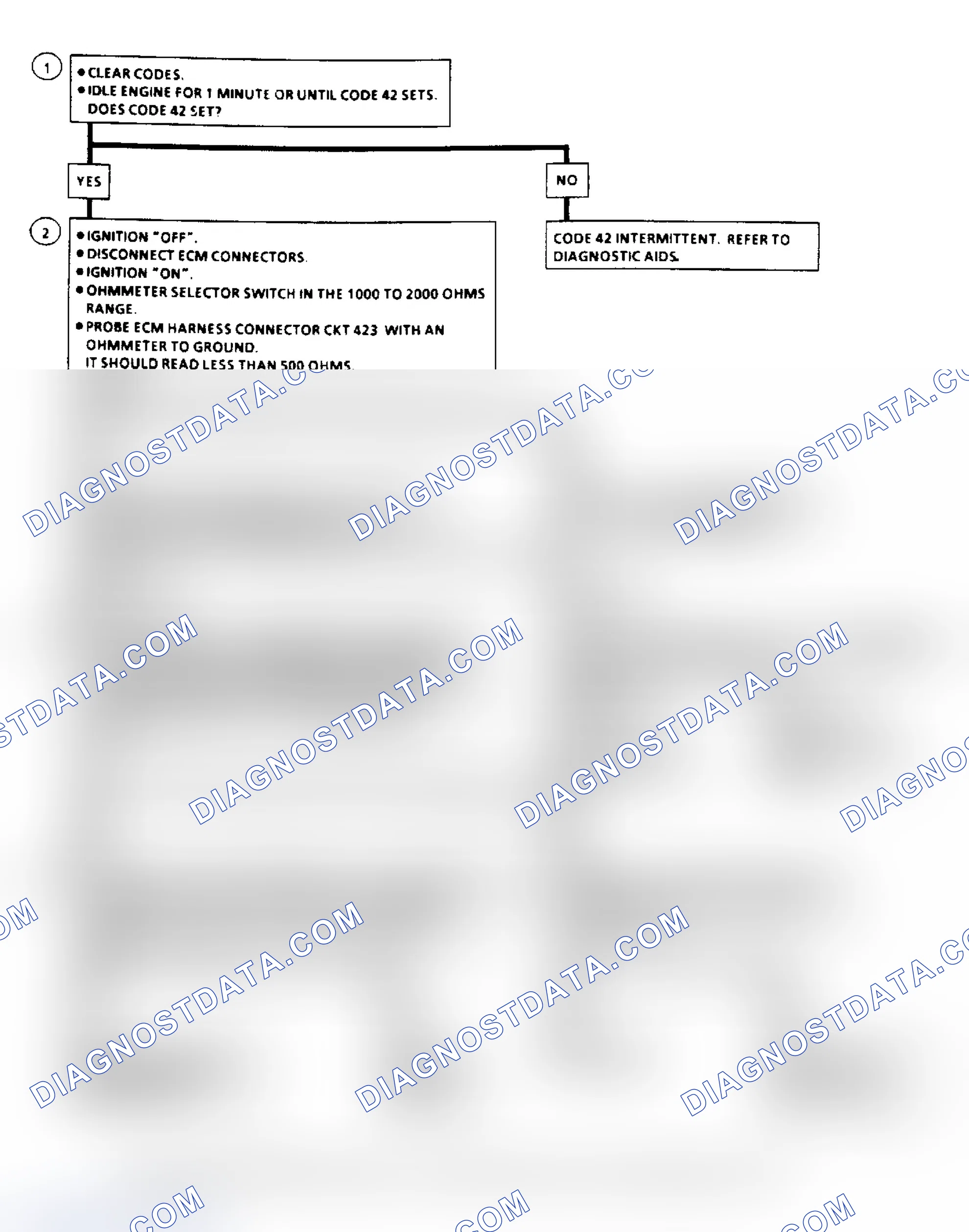 Scheme 71: Code 42, Electronic Spark Timing Flow Chart