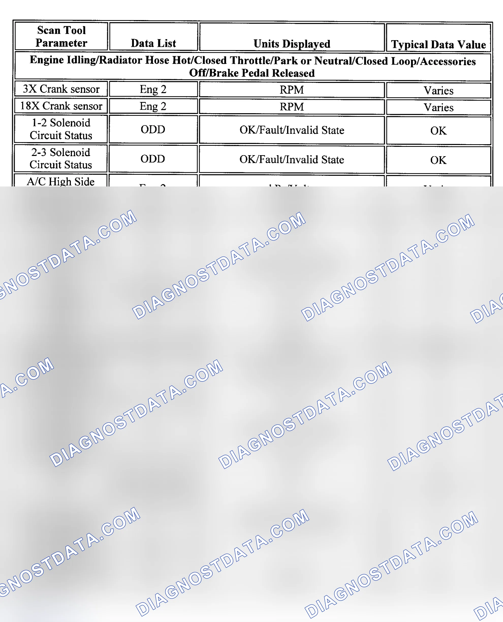 Scheme 35: PID Values (Bonneville, LeSabre & Park Avenue)