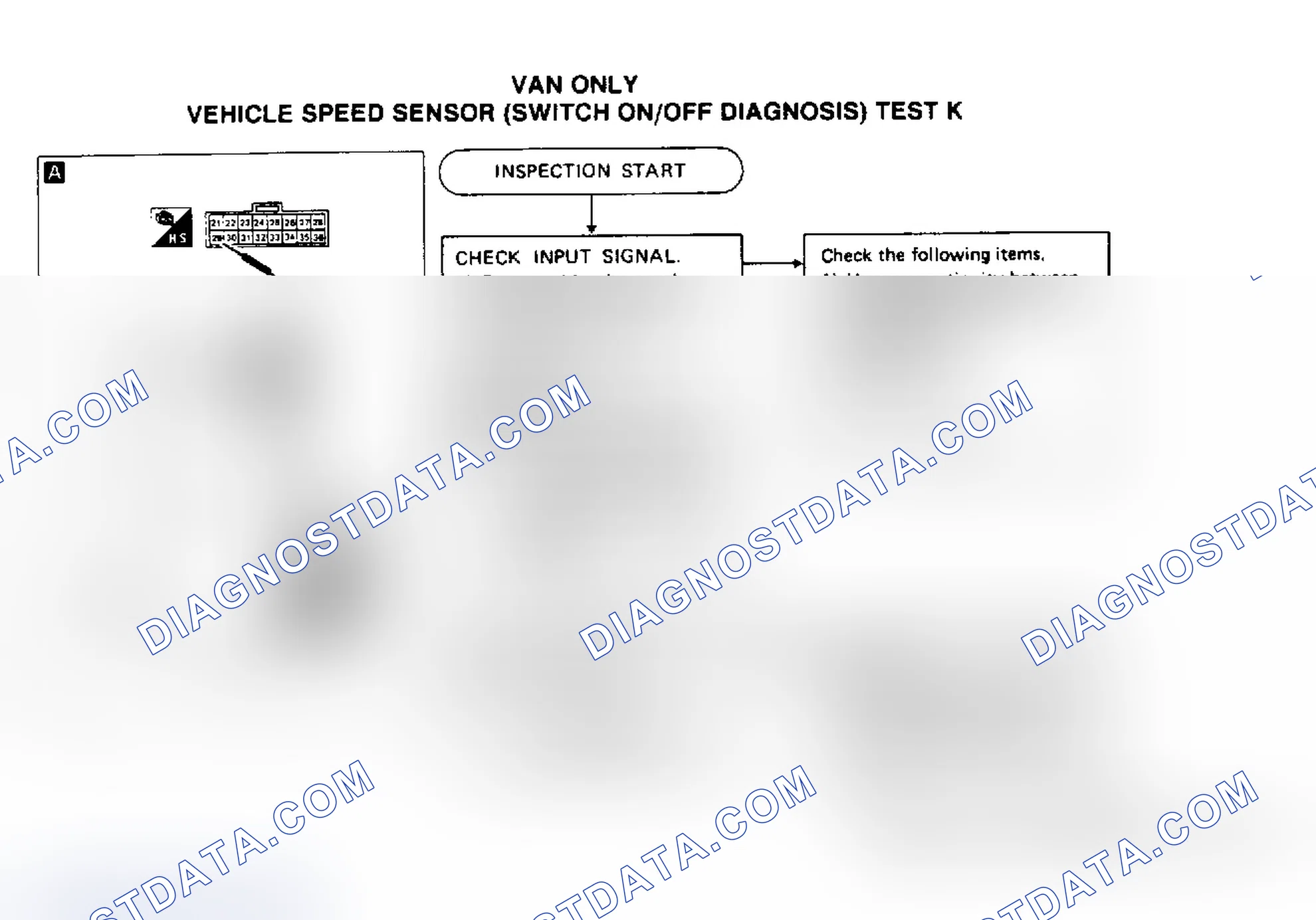 Scheme 139: Test K, Van