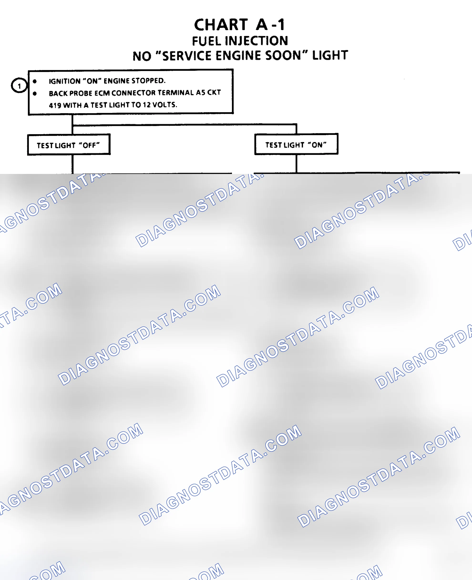 Scheme 167: Chart A1, No "CHECK ENGINE" Light