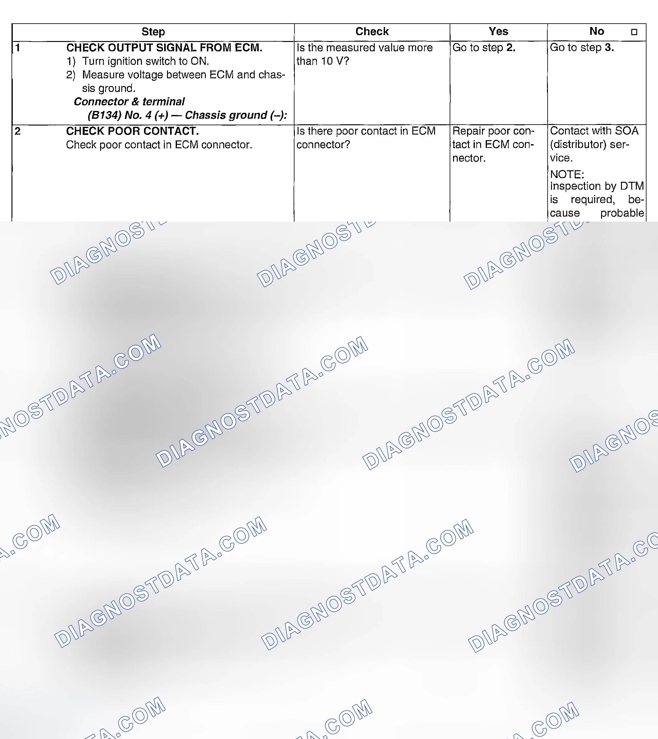 Scheme 241: DIAGNOSTIC PROCEDURE