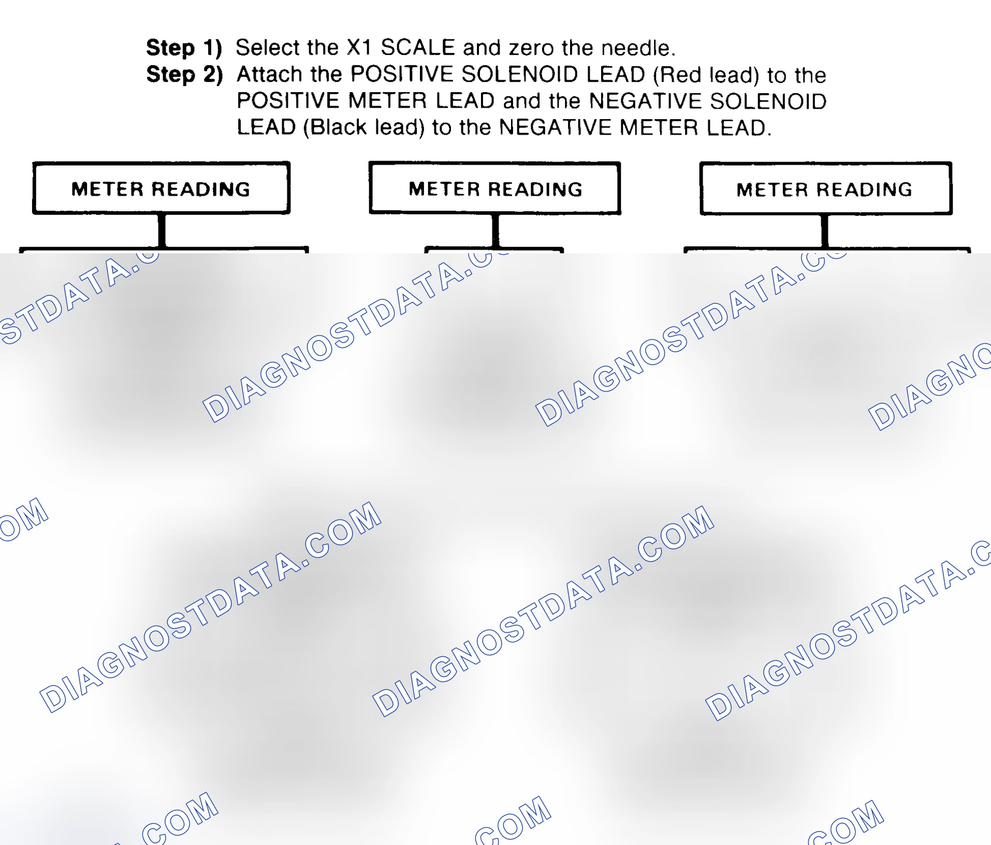 Scheme 2: DIODE CHECK & SOLENOID TEST