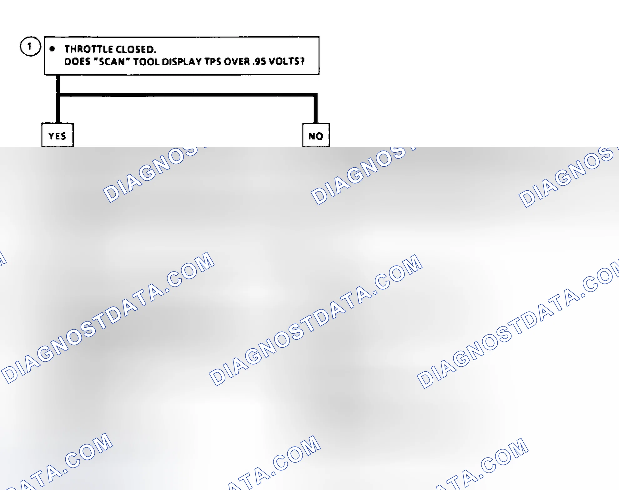 Scheme 57: Code 21: Flow Chart TPS Signal Voltage High