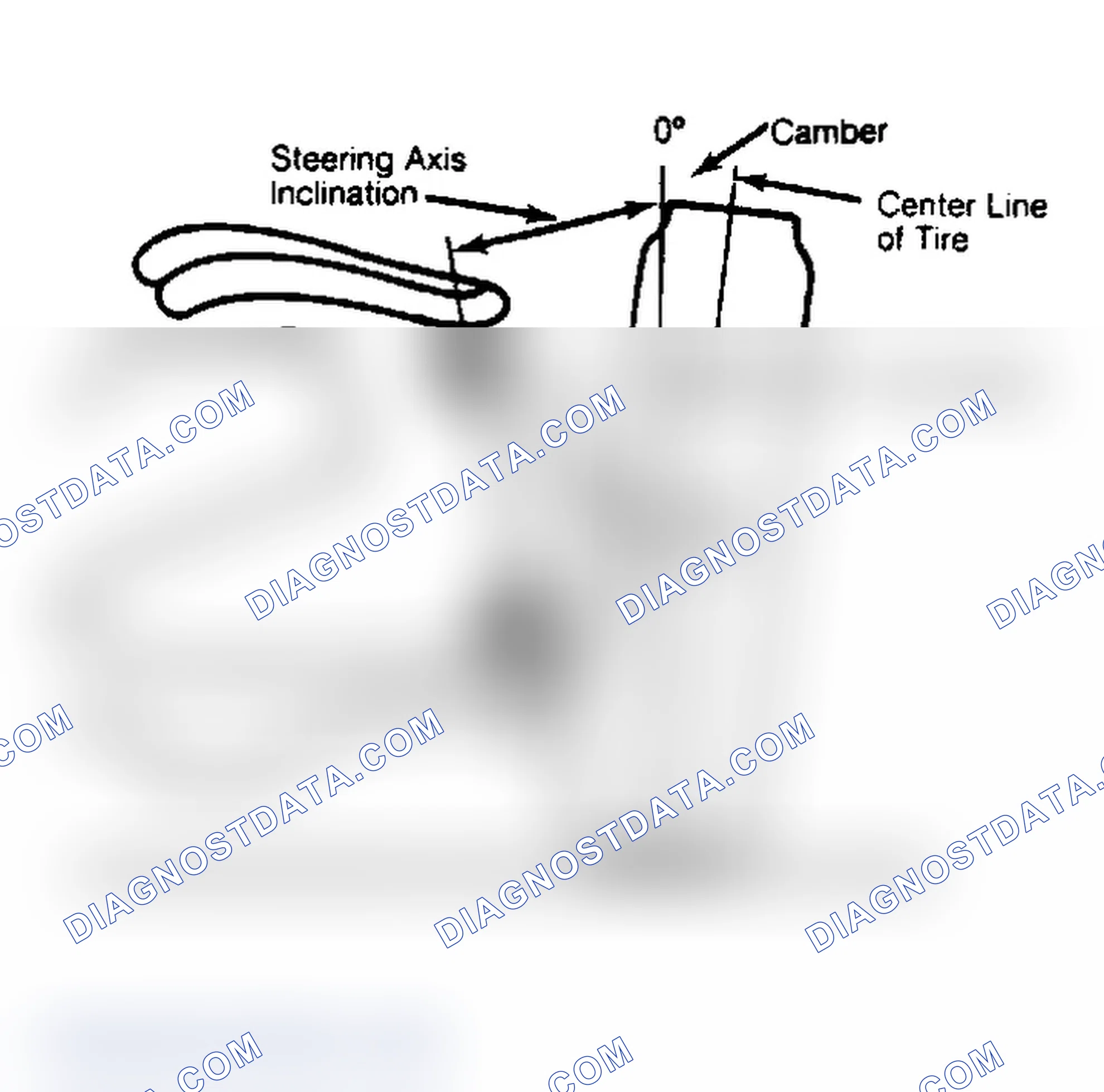 Scheme 6: Checking Steering Axis Inclination