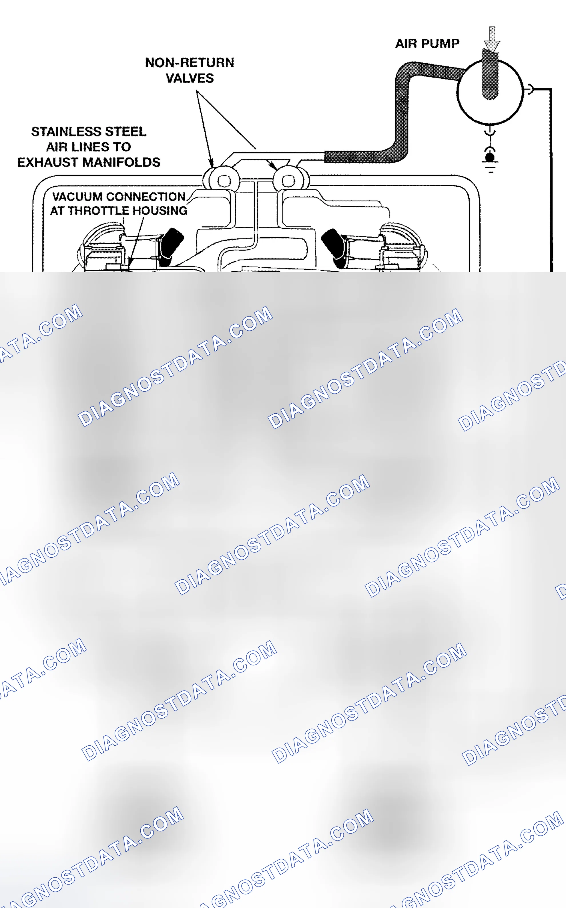 Scheme 9: 7-Series V12