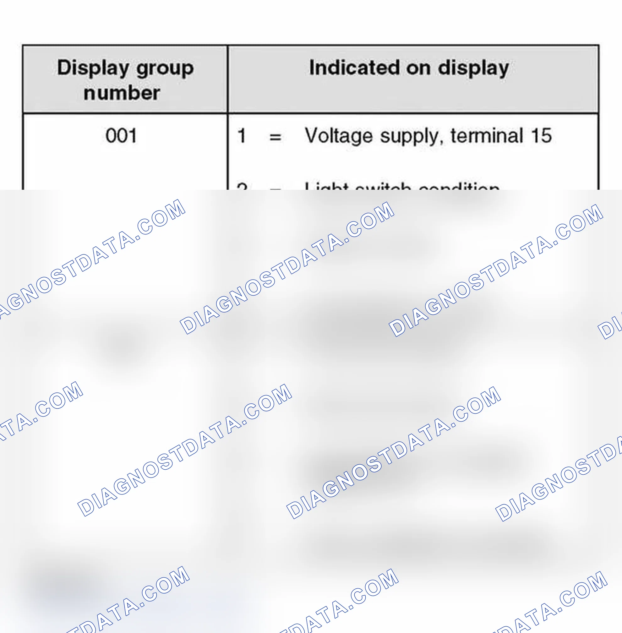 Scheme 317: Display group overview