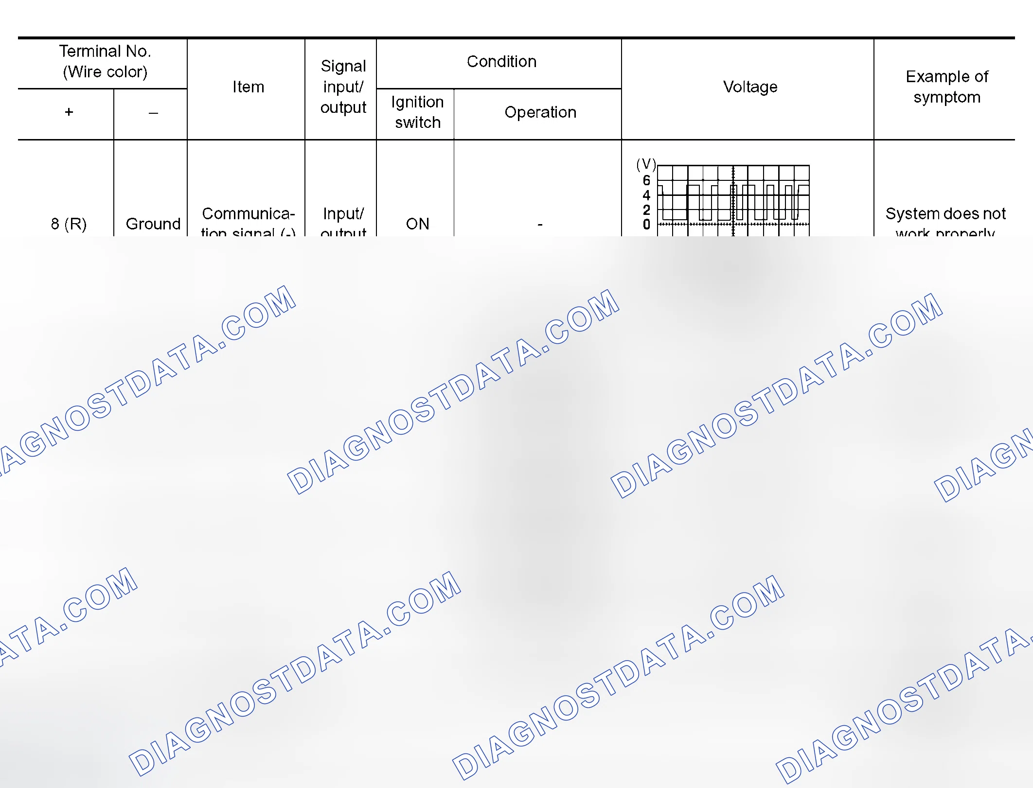 Scheme 249
