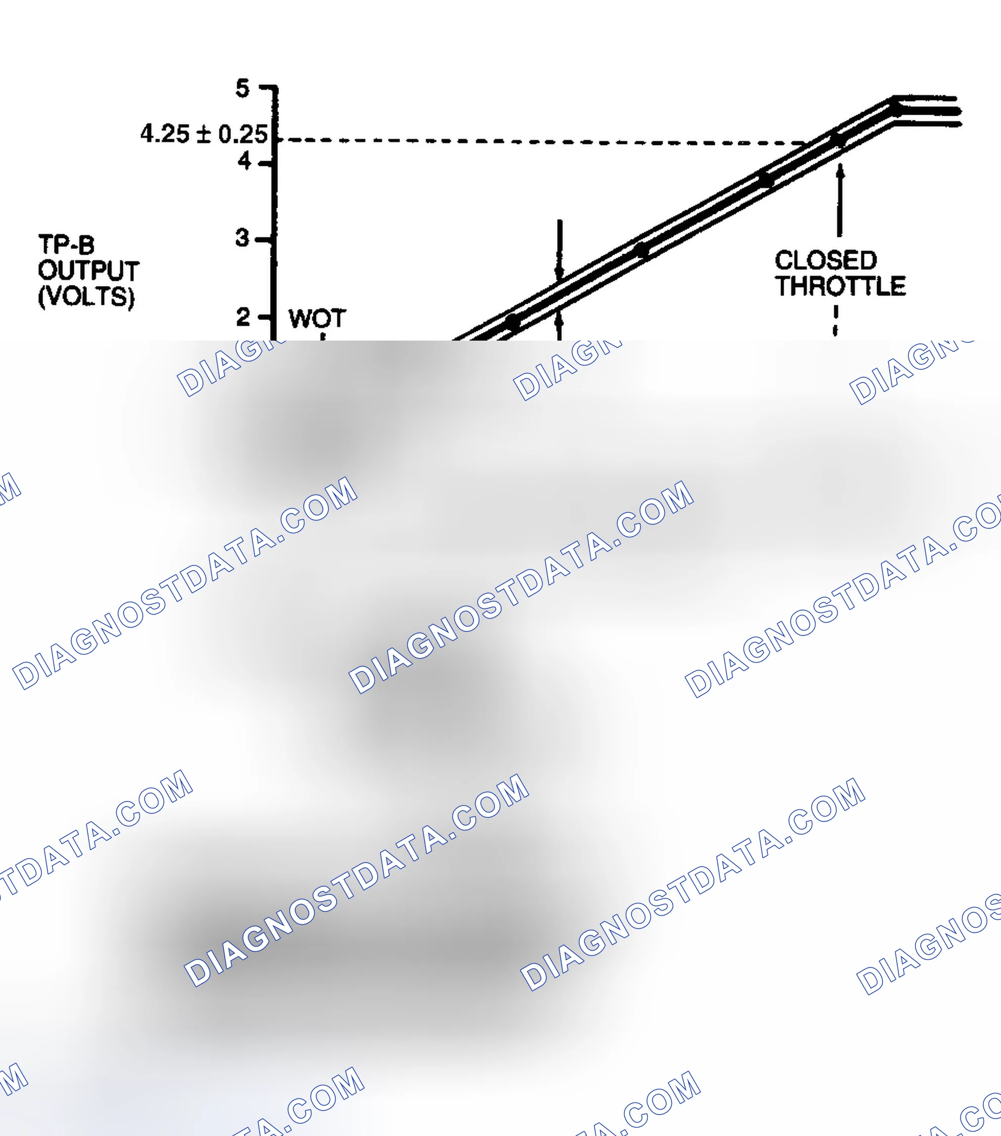Scheme 141: TP-B Operational Range