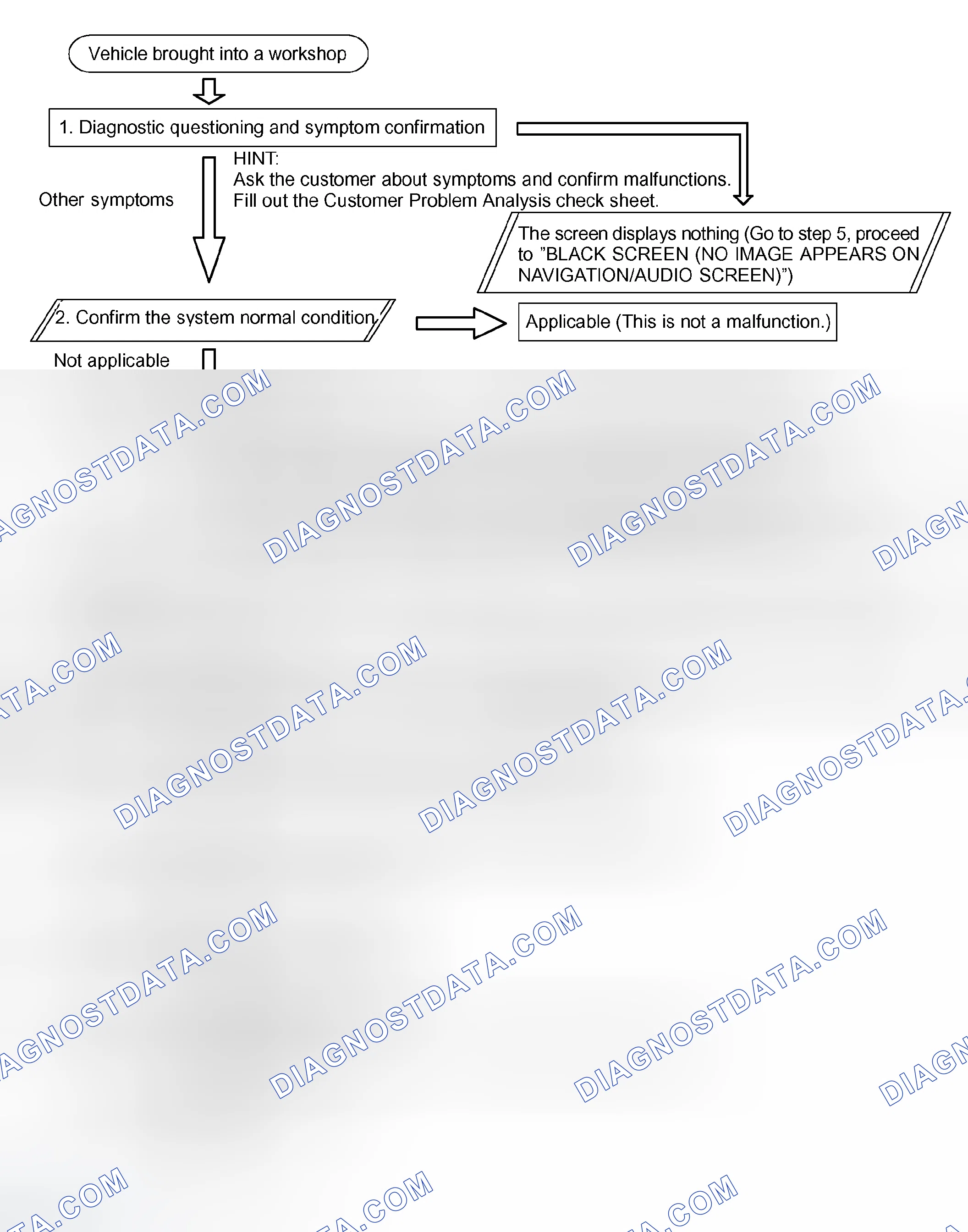 Scheme 163: HOW TO PROCEED WITH TROUBLESHOOTING