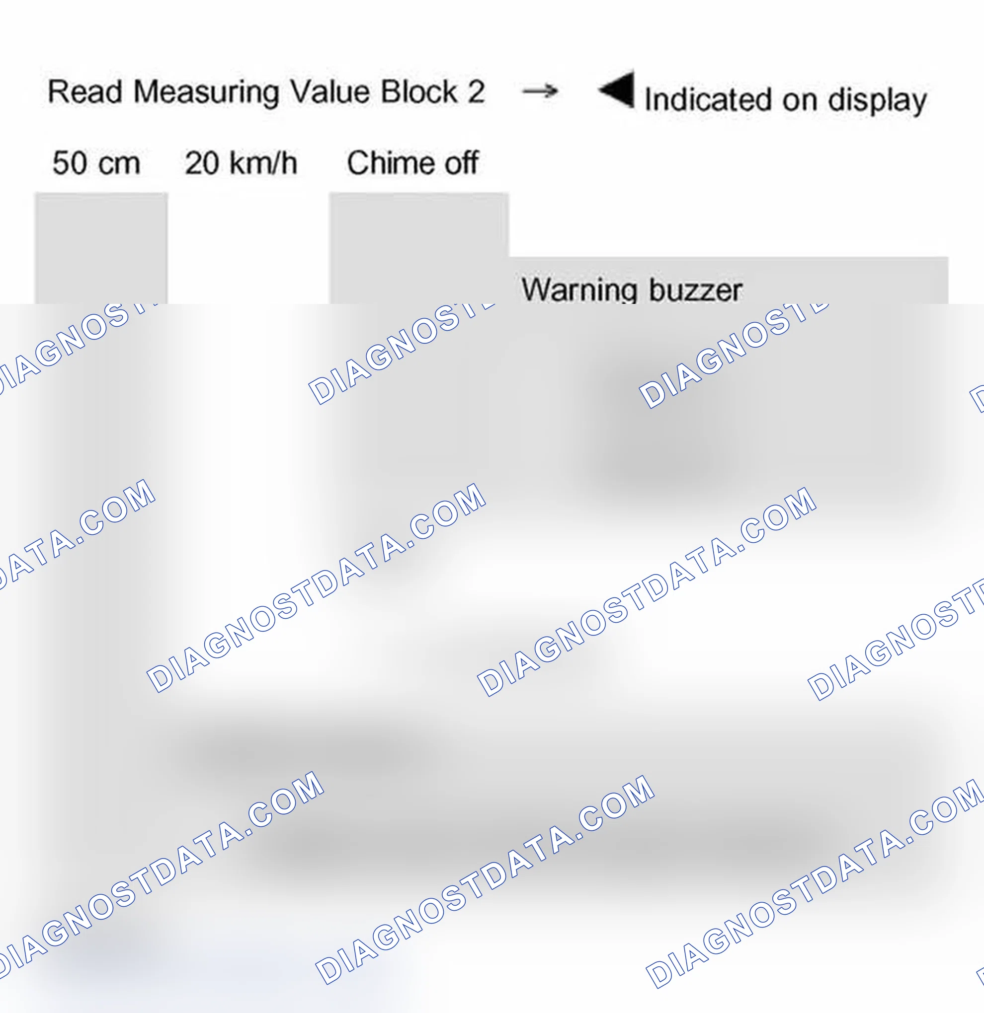 Scheme 262: Measuring Value Block 002