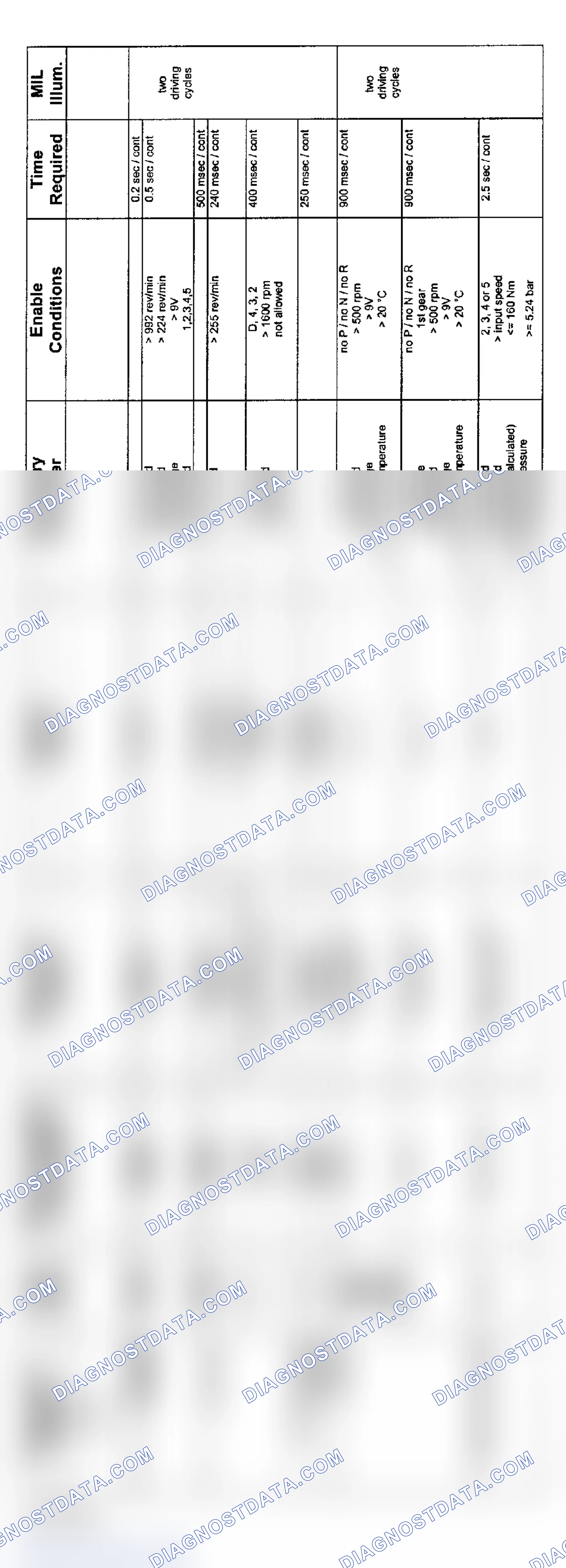 Scheme 17: 6-Cylinder: ZF Transmission Diagnosis (9/01-8/02 - 1 Of 4)
