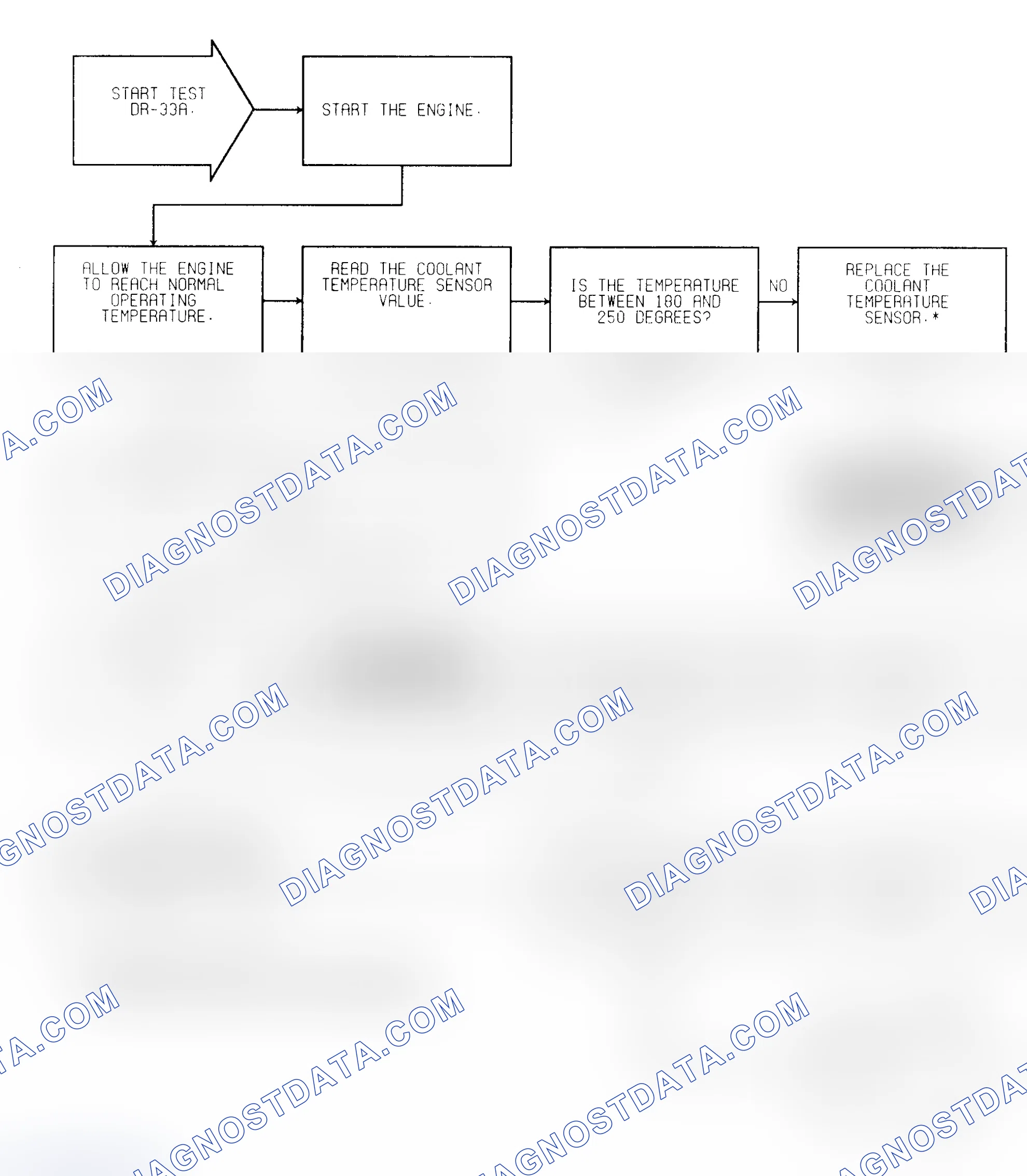 Scheme 255: Test DR-33A (1 of 2) Coolant & TPS Calibration Check